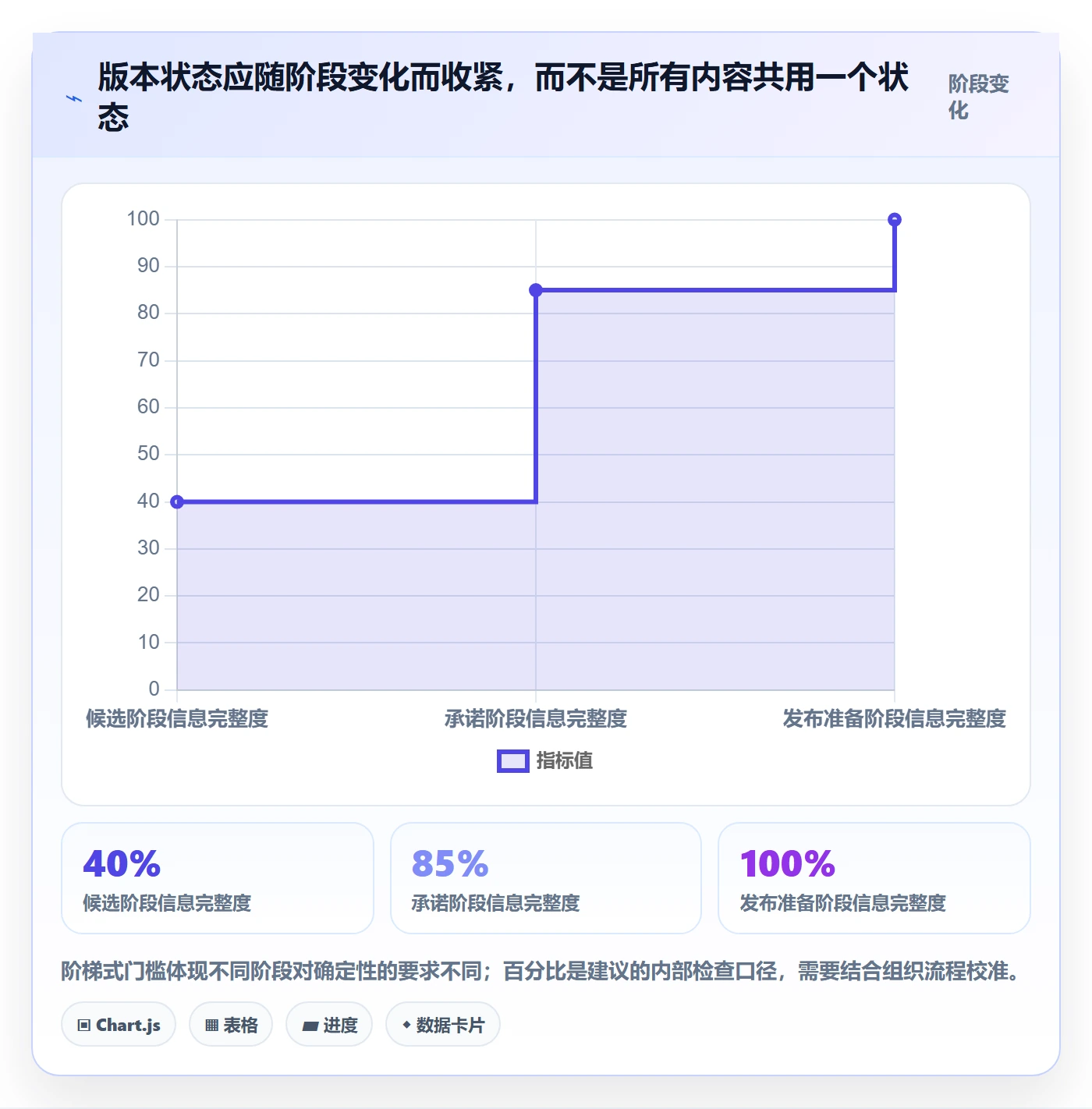 版本管理如何做好版本内容?PMO落地方案与操作步骤