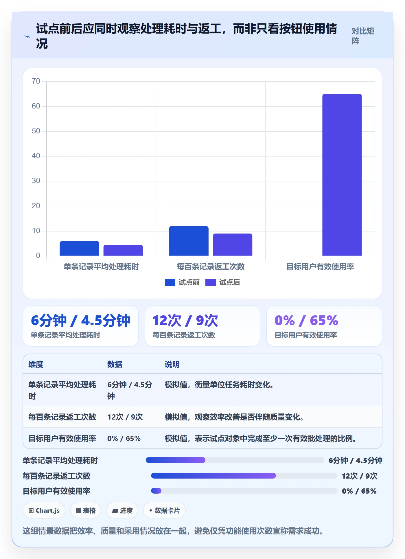 需求评审怎么做？管理层入门指南：需求管理从0到1