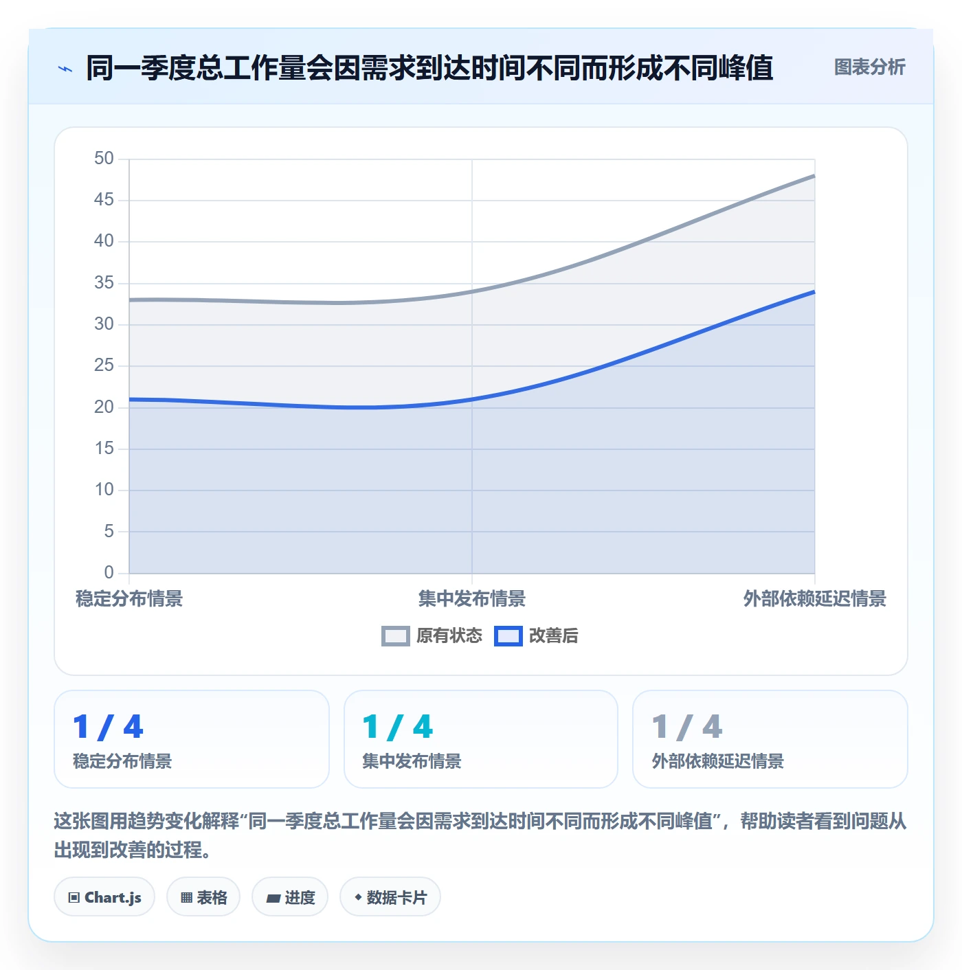 资源负载最佳实践:企业管理者人力资源计划实操方法,常见问题