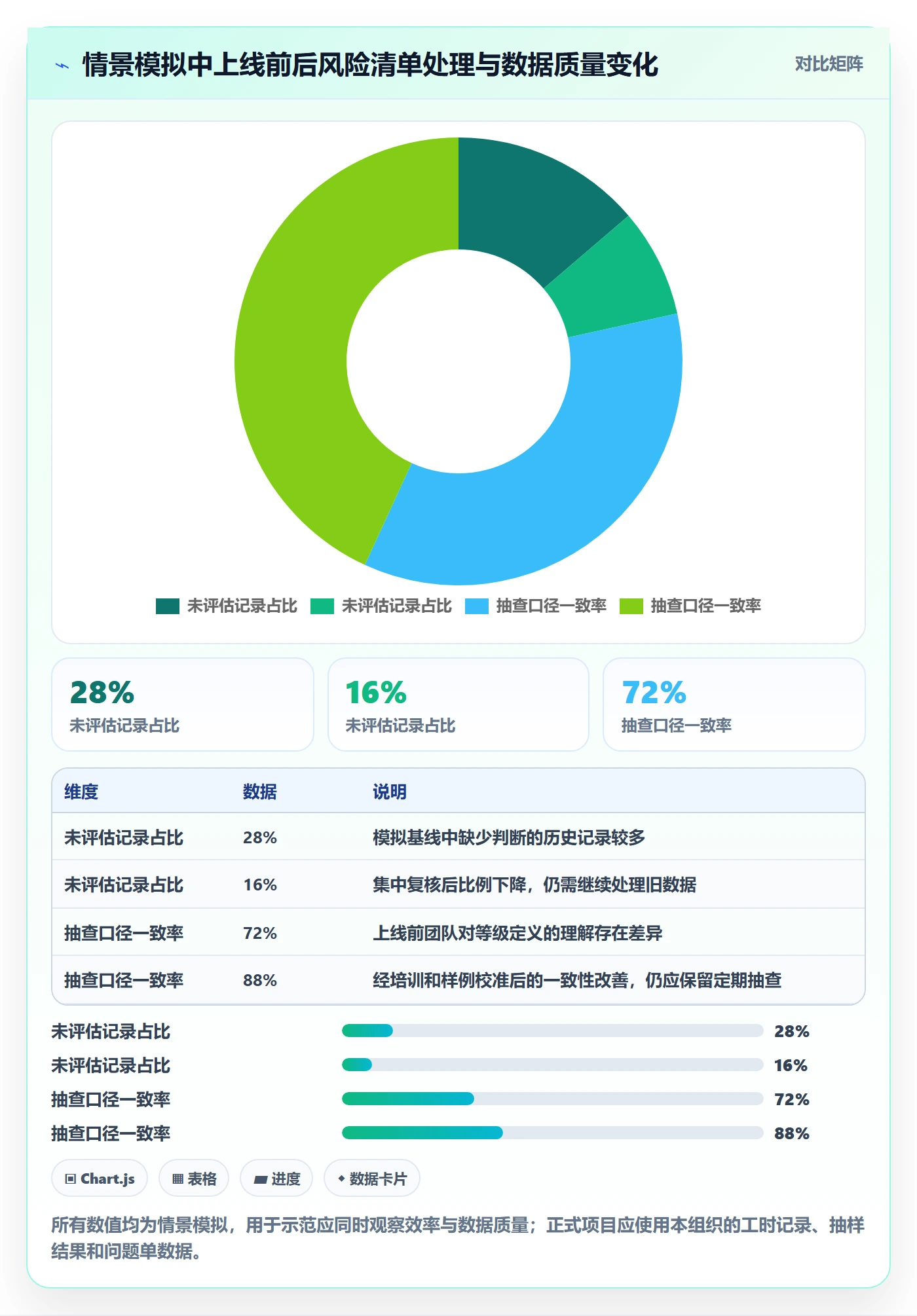 字段配置落地方案:项目负责人开展列表视图的风险控制案例解析