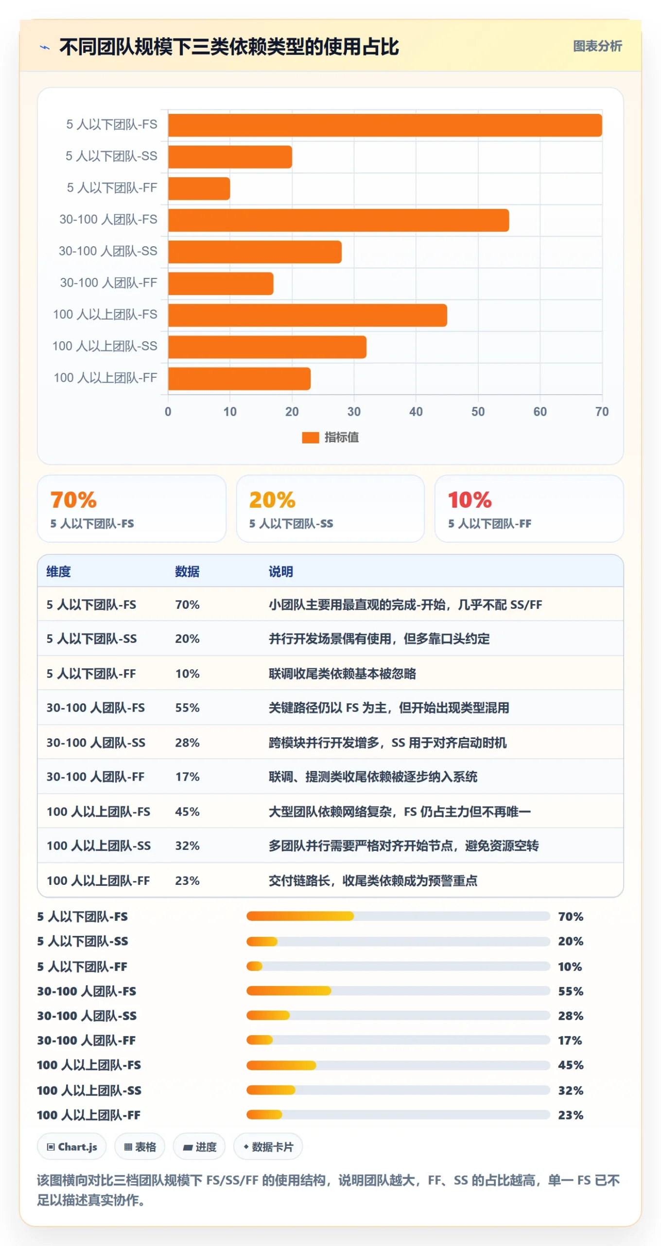 任务依赖FF全流程：研发团队入门指南与一文讲清