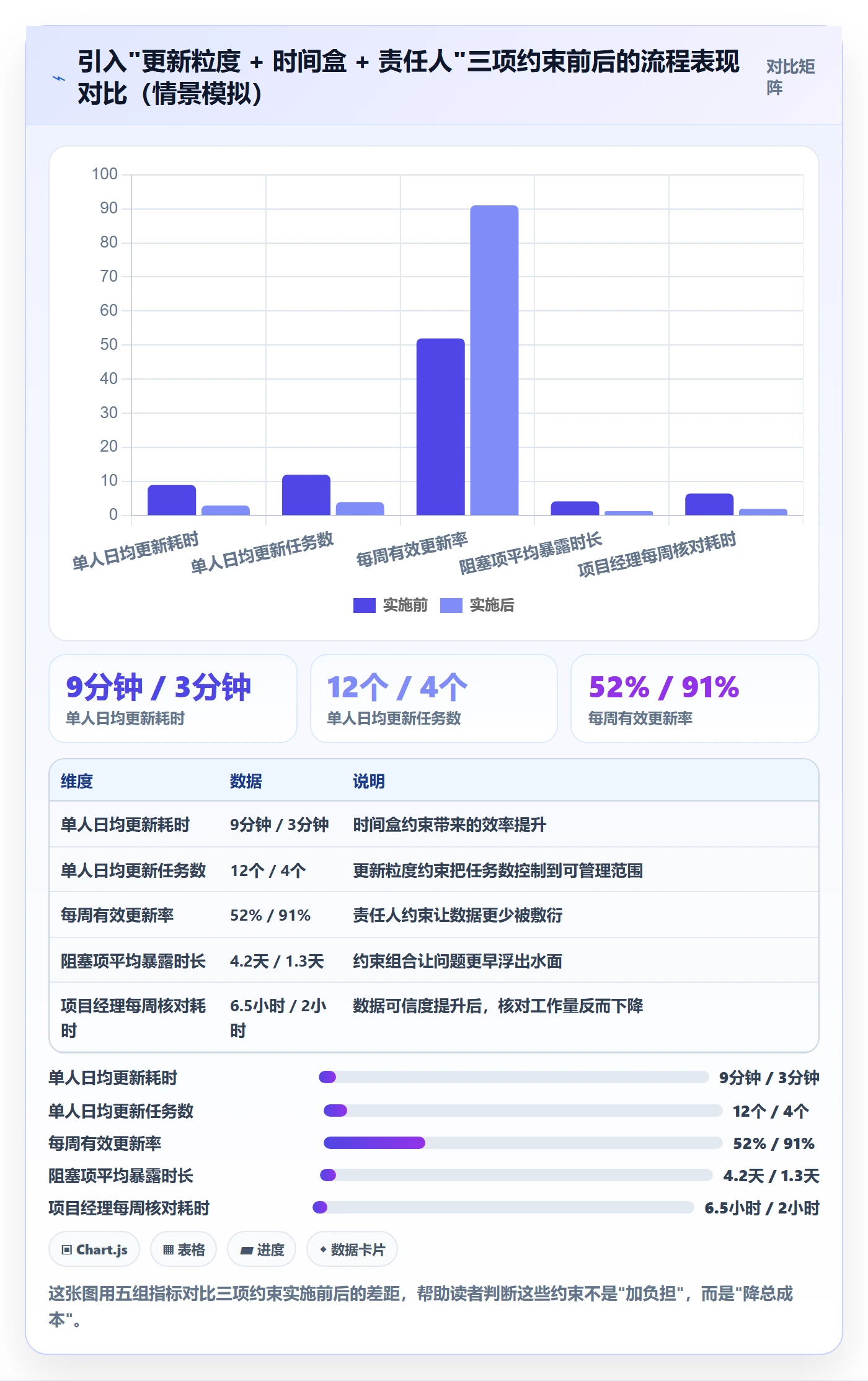 进度管理进度更新全流程:实施团队流程优化与一文讲清