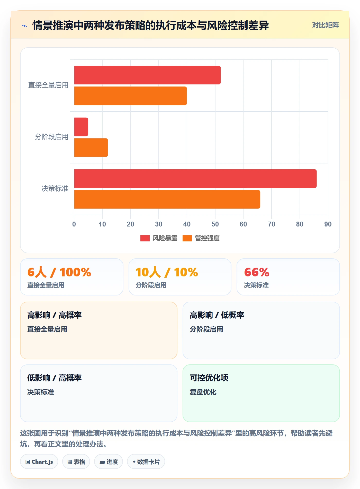 上线计划怎么做？企业管理者最佳实践：发布管理从0到1