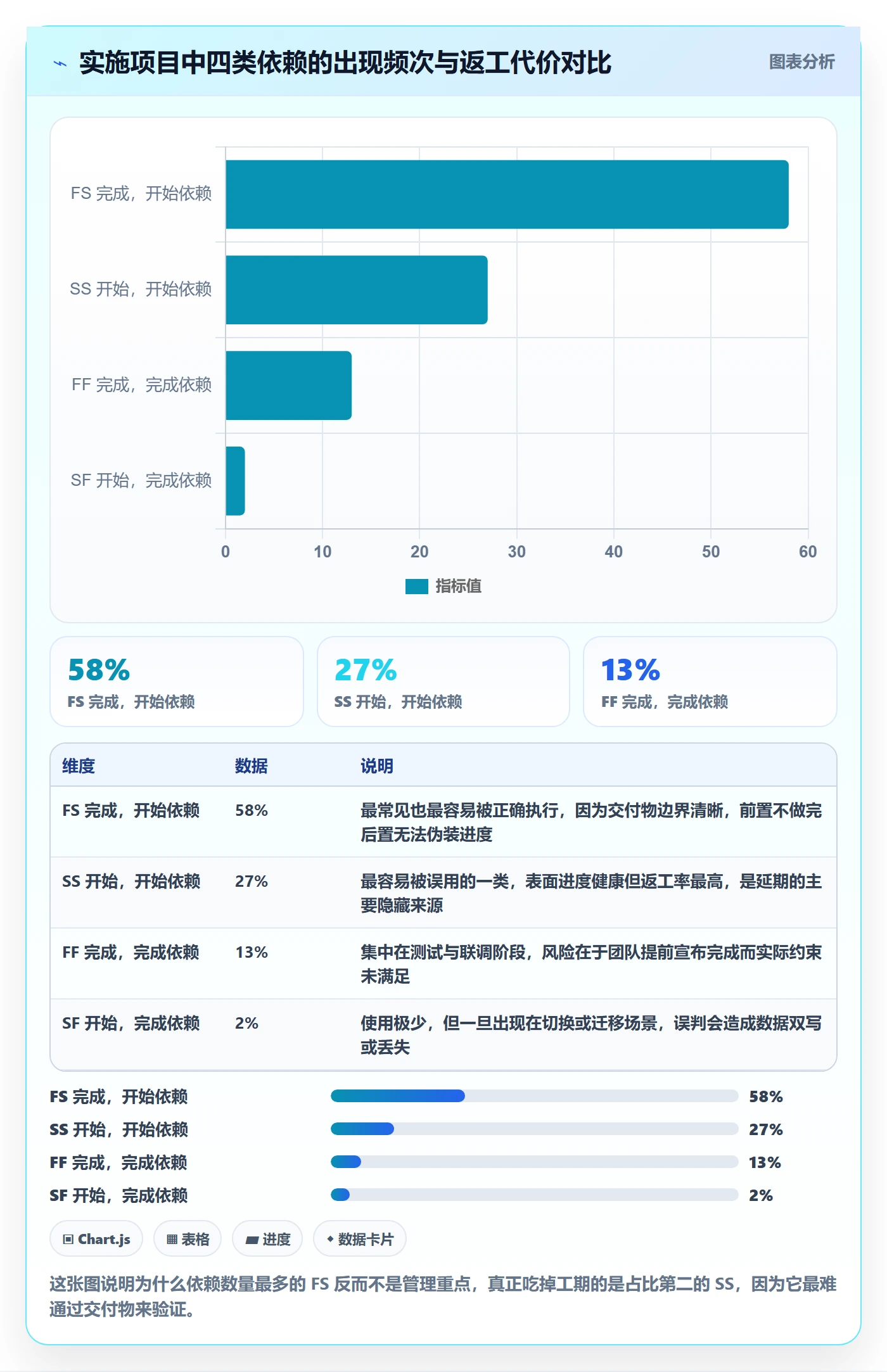 SS管理指南：实施团队如何做好任务依赖，落地方案全流程