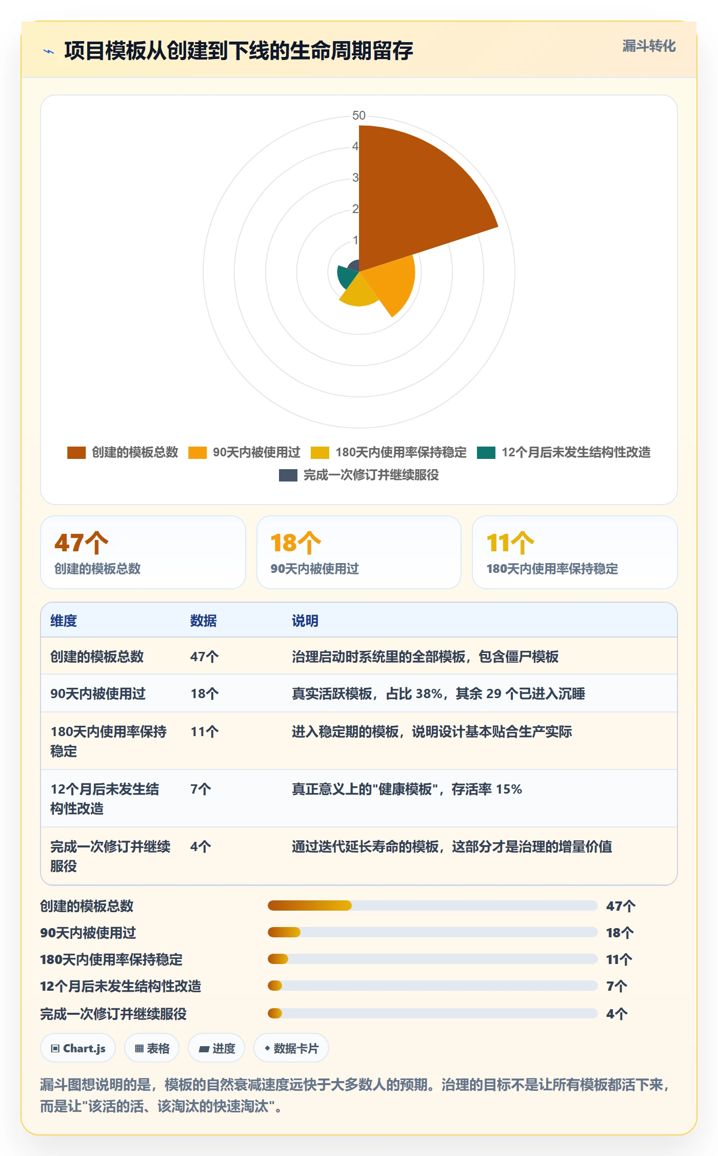 模板权限流程与规范:研发团队项目模板流程优化关键指标