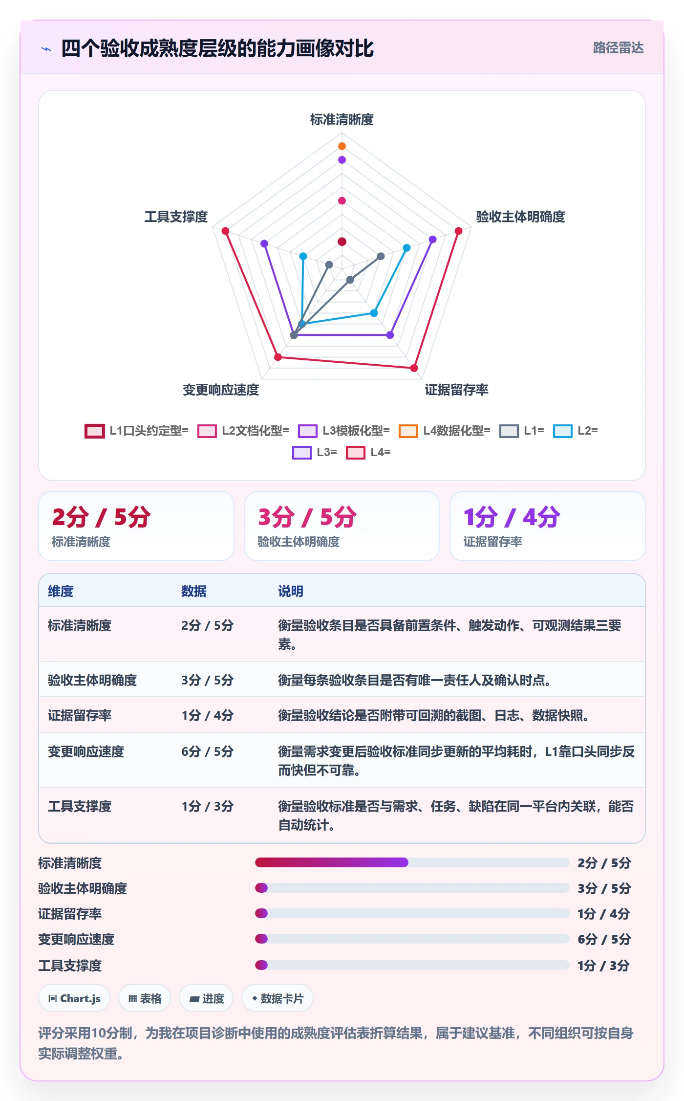 验收标准怎么做?PMO最佳实践:任务验收从0到1