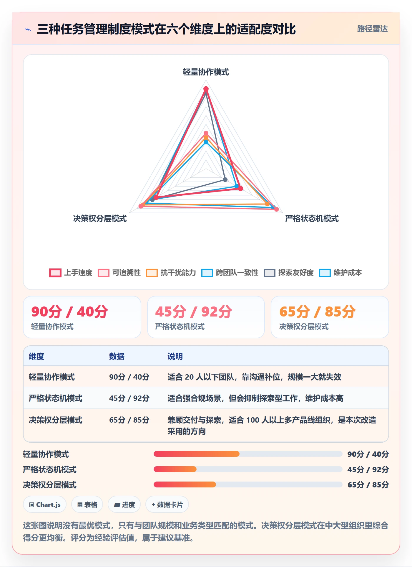 负责人最佳实践:产品经理任务管理制度设计,常见问题