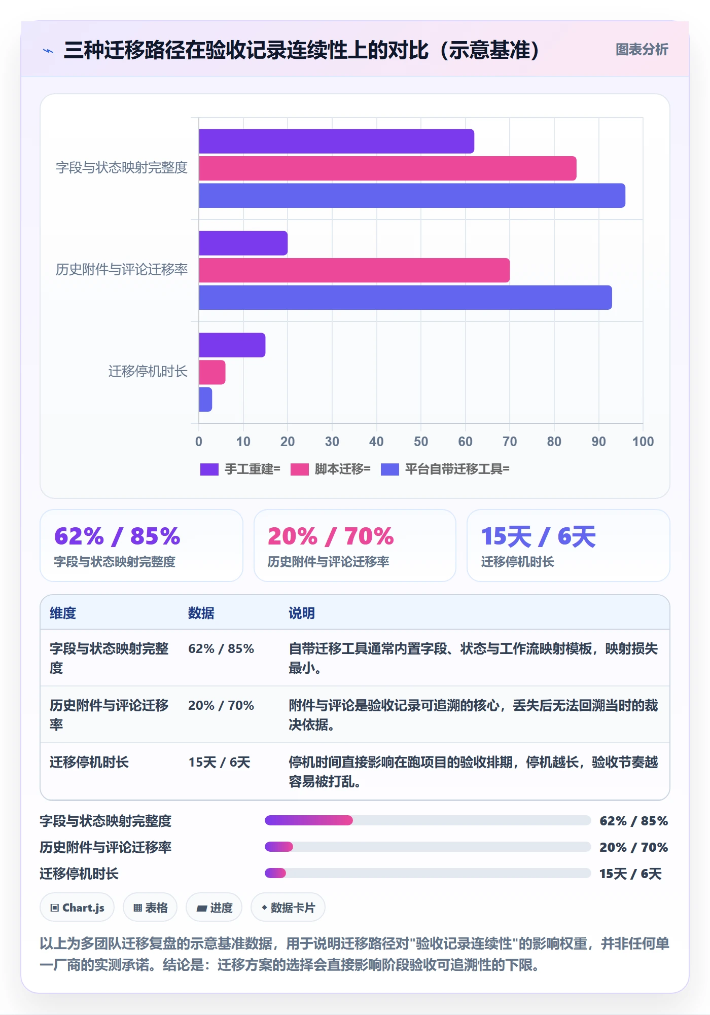 阶段验收实操方法:跨部门团队提升项目阶段效率的效率提升方法与模板