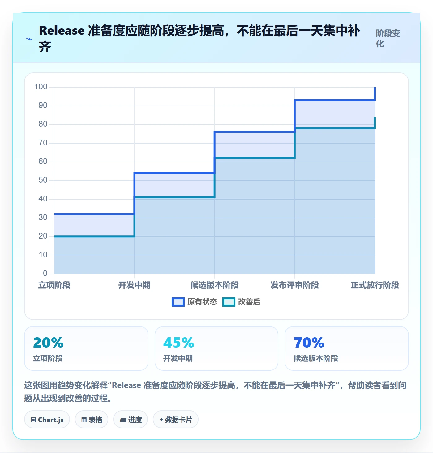 Release管理指南:项目成员如何做好版本管理,入门指南全流程