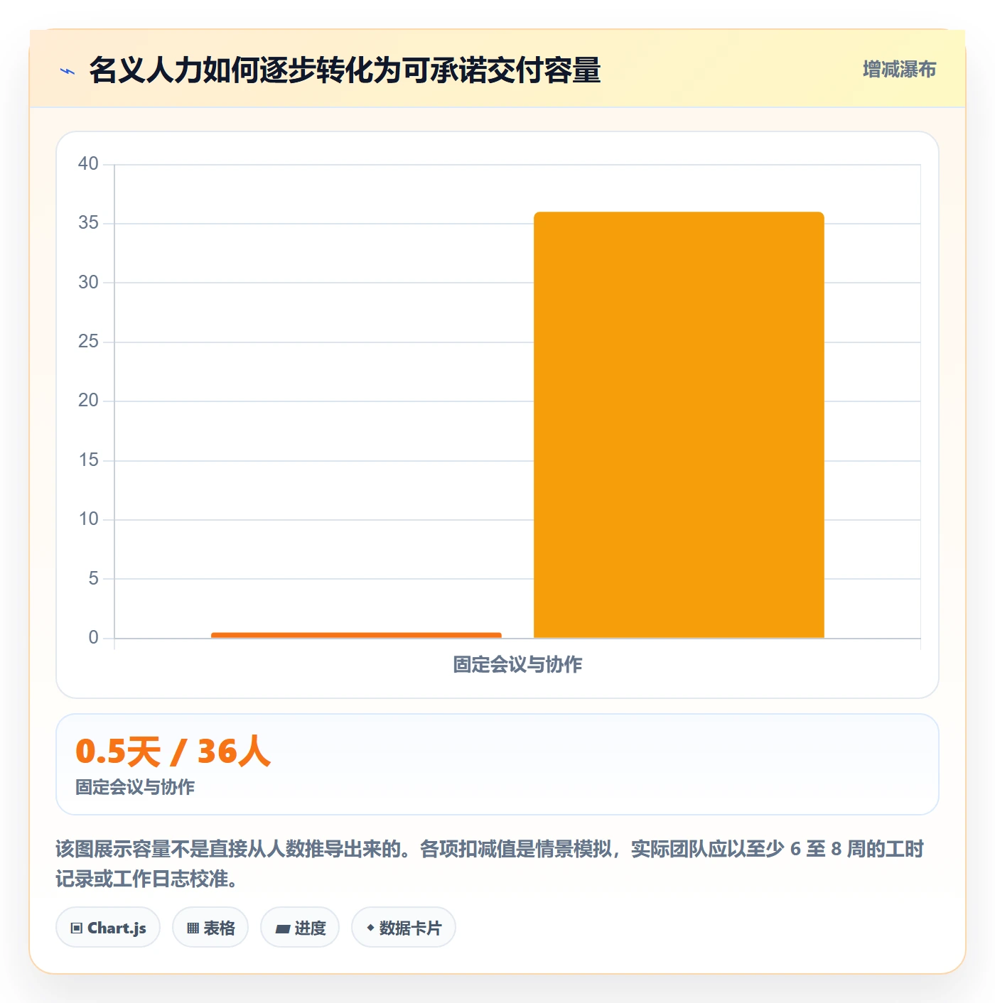 工作量管理指南：研发团队如何做好人力资源计划，落地方案全流程