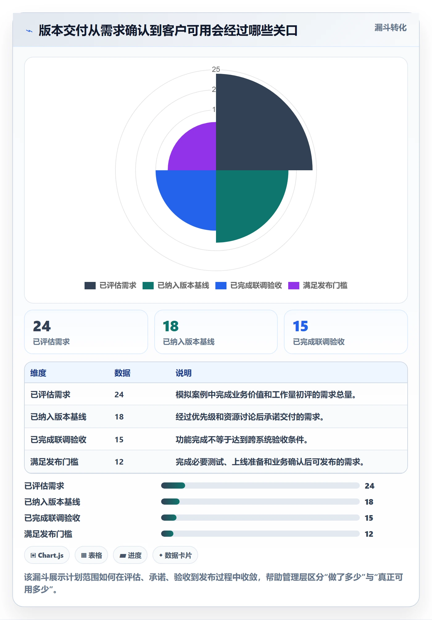 版本计划流程与规范：管理层版本管理协同管理关键指标