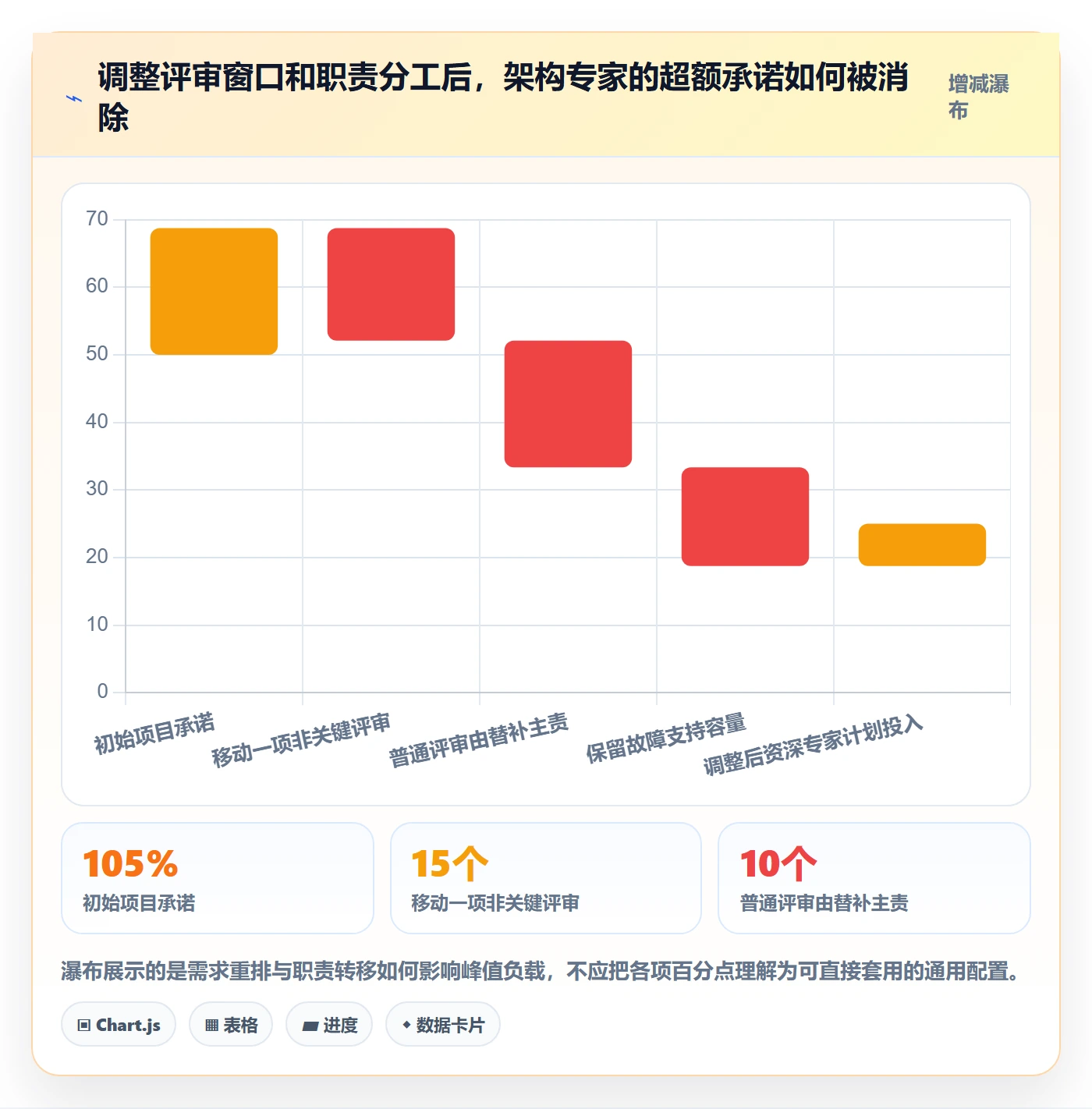 资源负载流程与规范:项目负责人人力资源计划制度设计关键指标