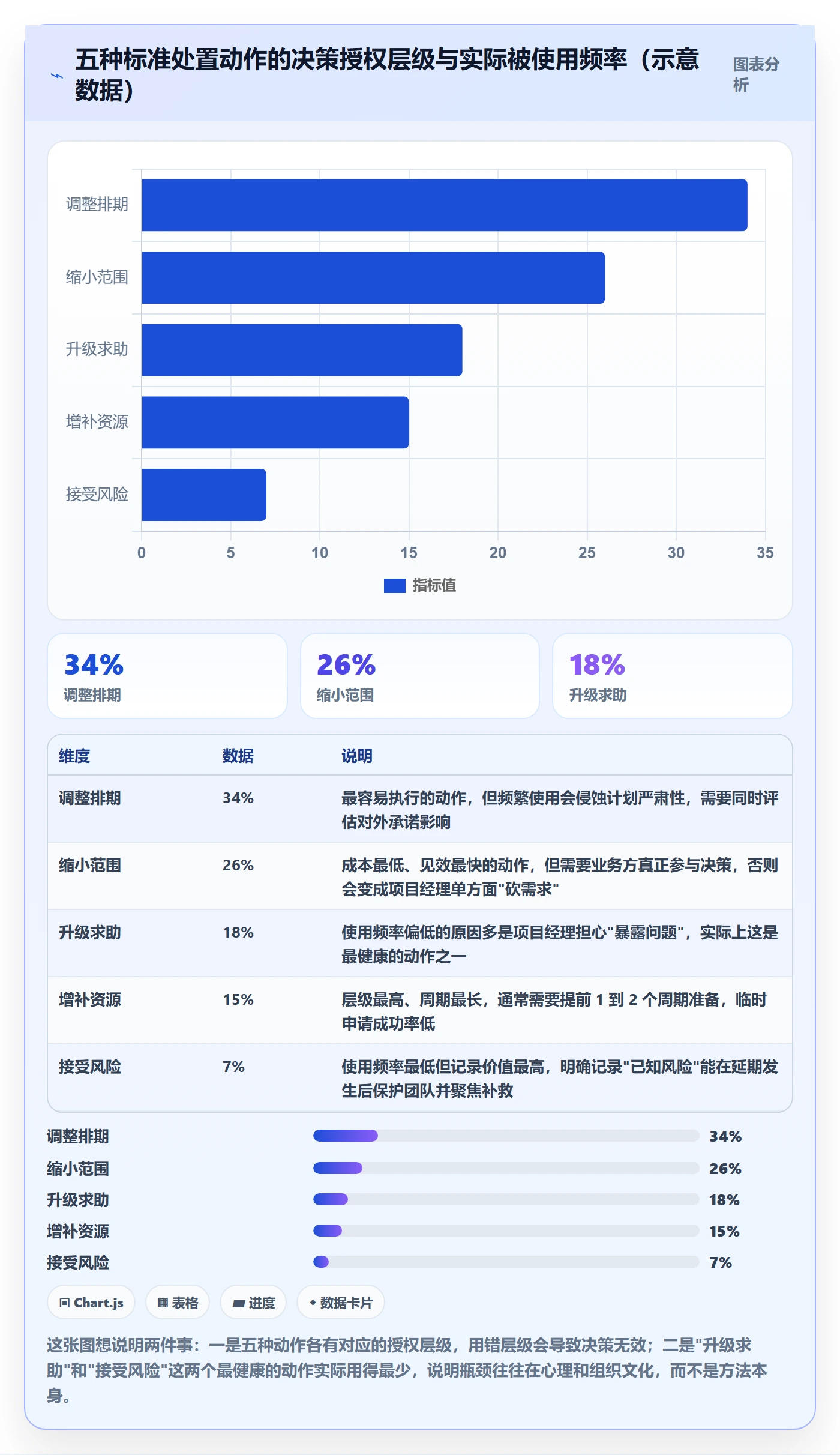 进度跟踪跟踪教程：项目经理落地方案，避坑指南