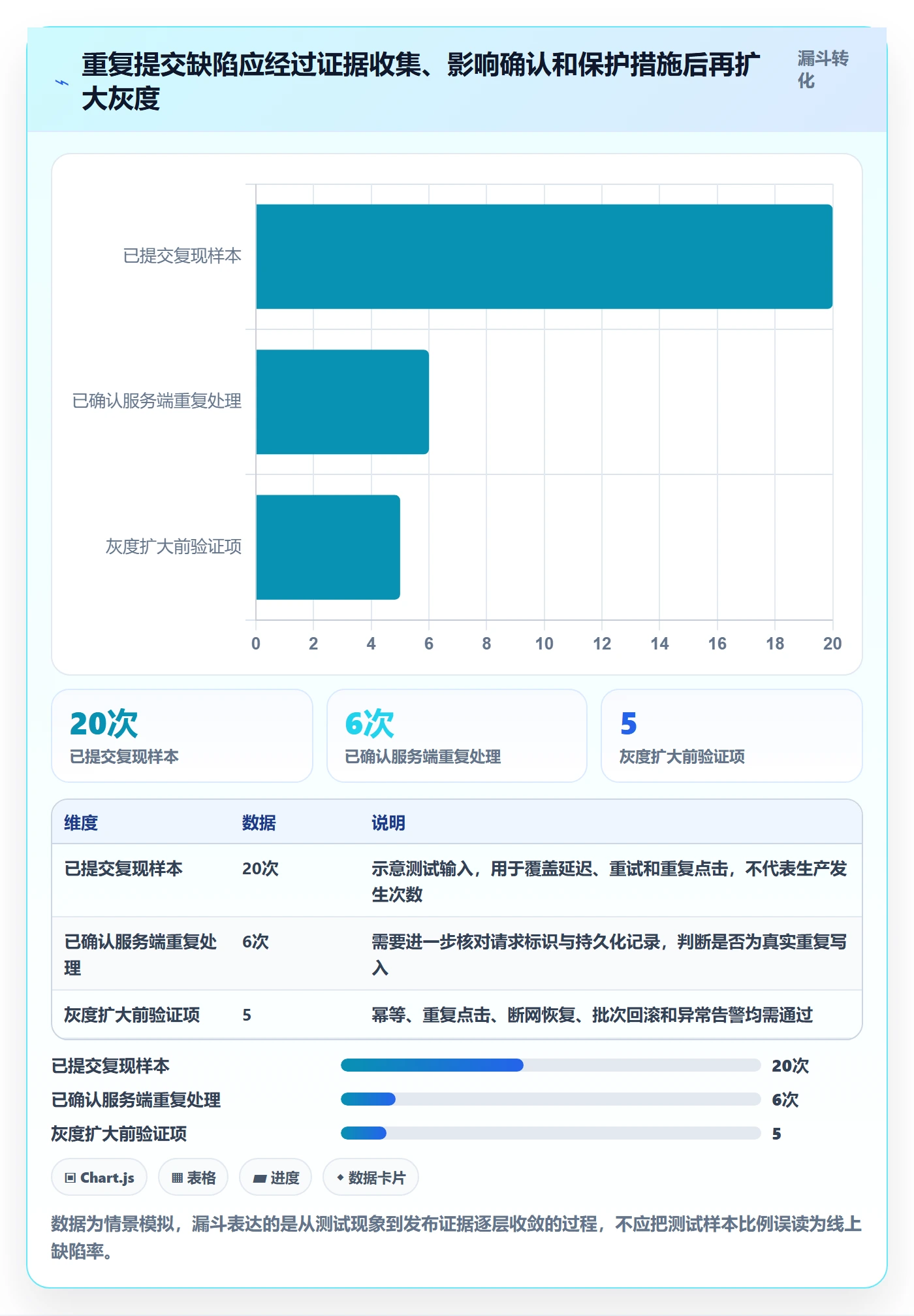 问题最佳实践:产品经理Bug / 缺陷风险控制,常见问题