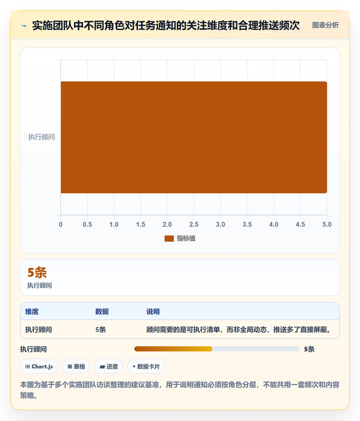消息通知怎么做?实施团队效率提升:任务提醒从0到1