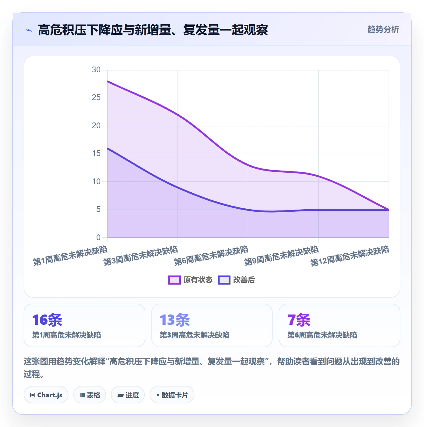 缺陷流程与规范:跨部门团队Bug / 缺陷风险控制关键指标