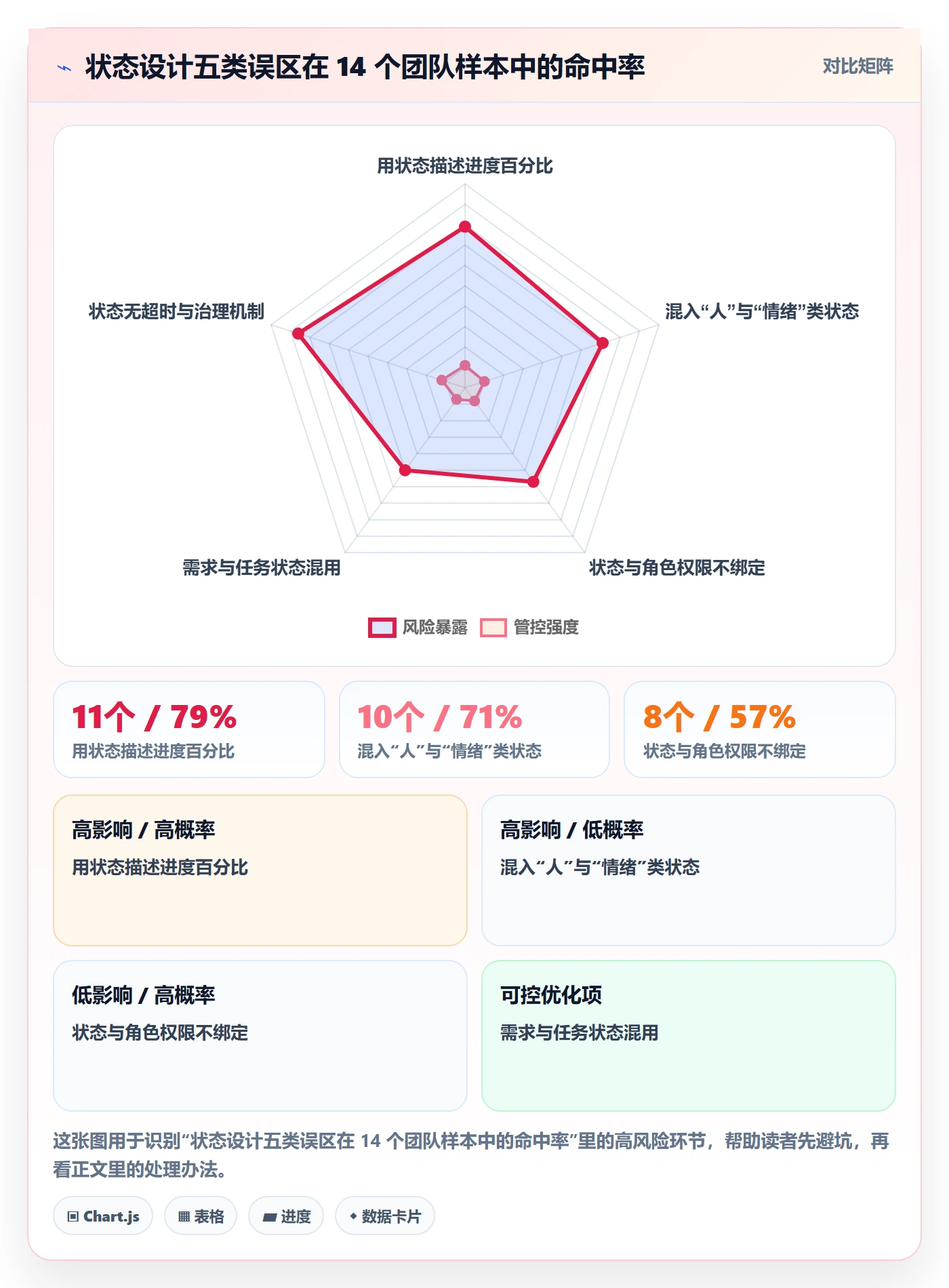 状态怎么做？跨部门团队实操方法：任务属性从0到1