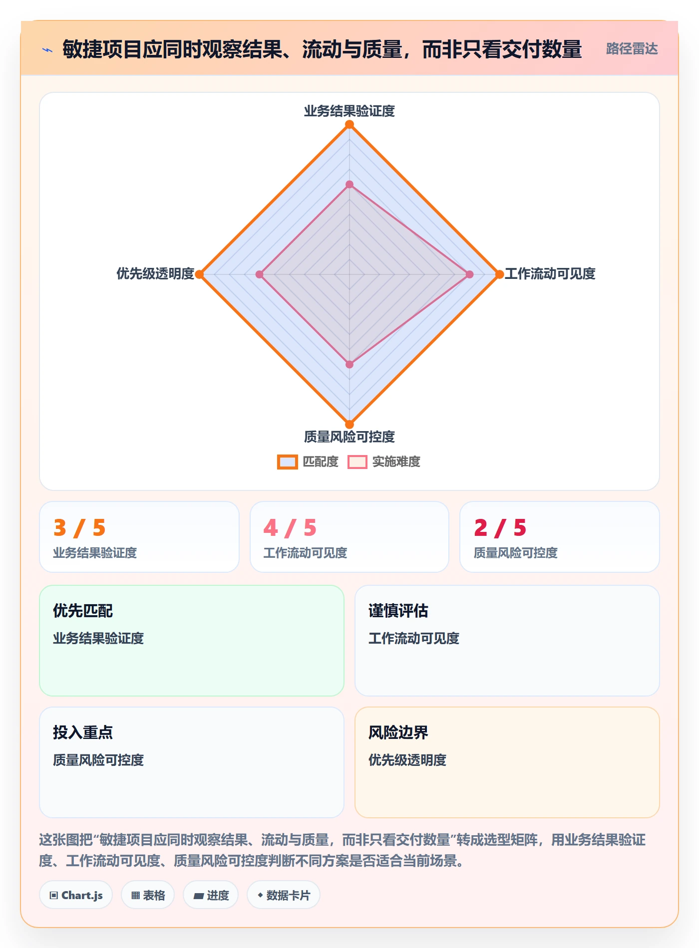 敏捷管理指南：项目负责人如何做好敏捷项目，协同管理全流程