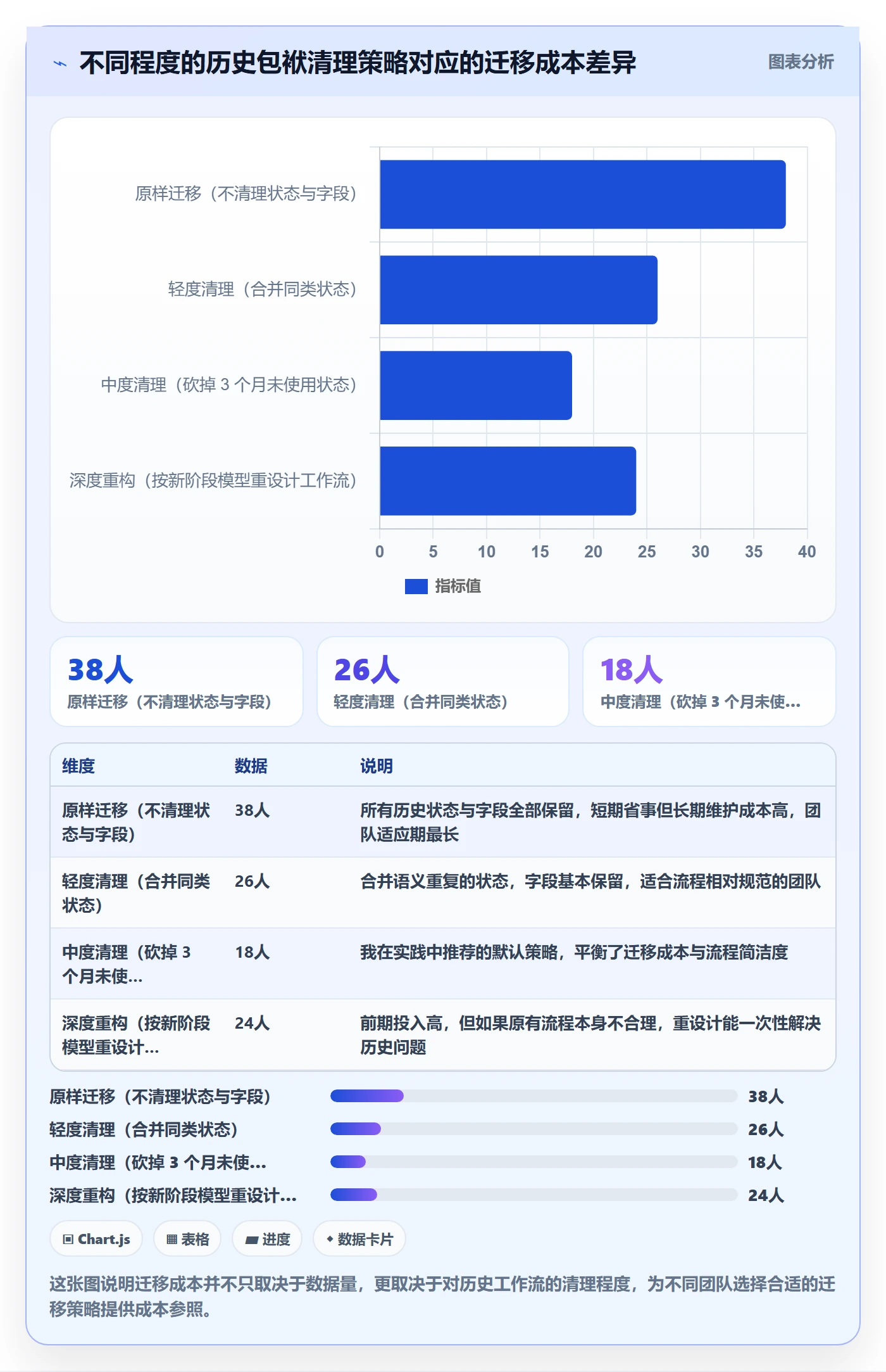 阶段管理方法大全:项目经理项目阶段入门指南落地清单