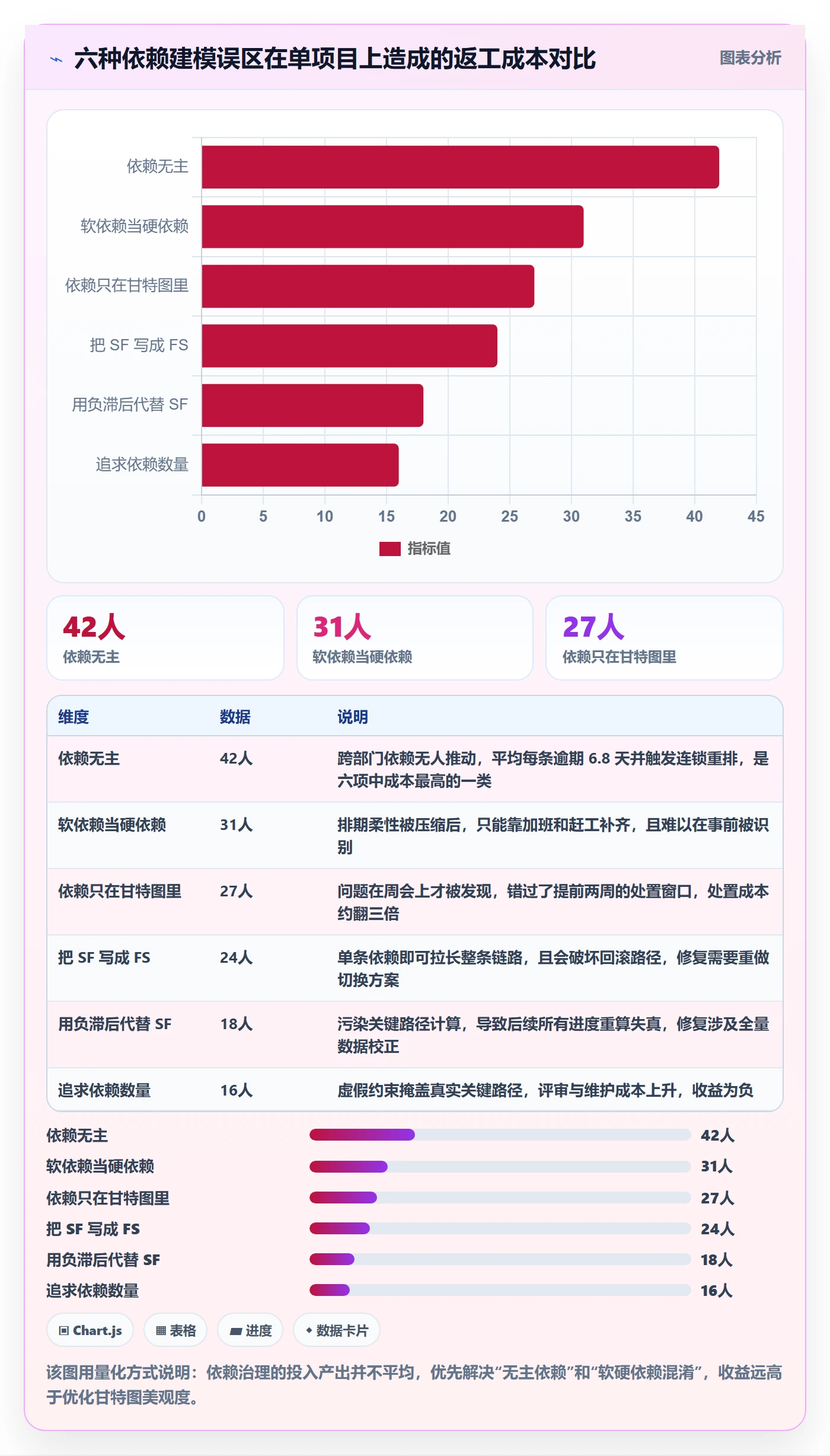 SF管理方法大全:企业管理者任务依赖入门指南落地清单