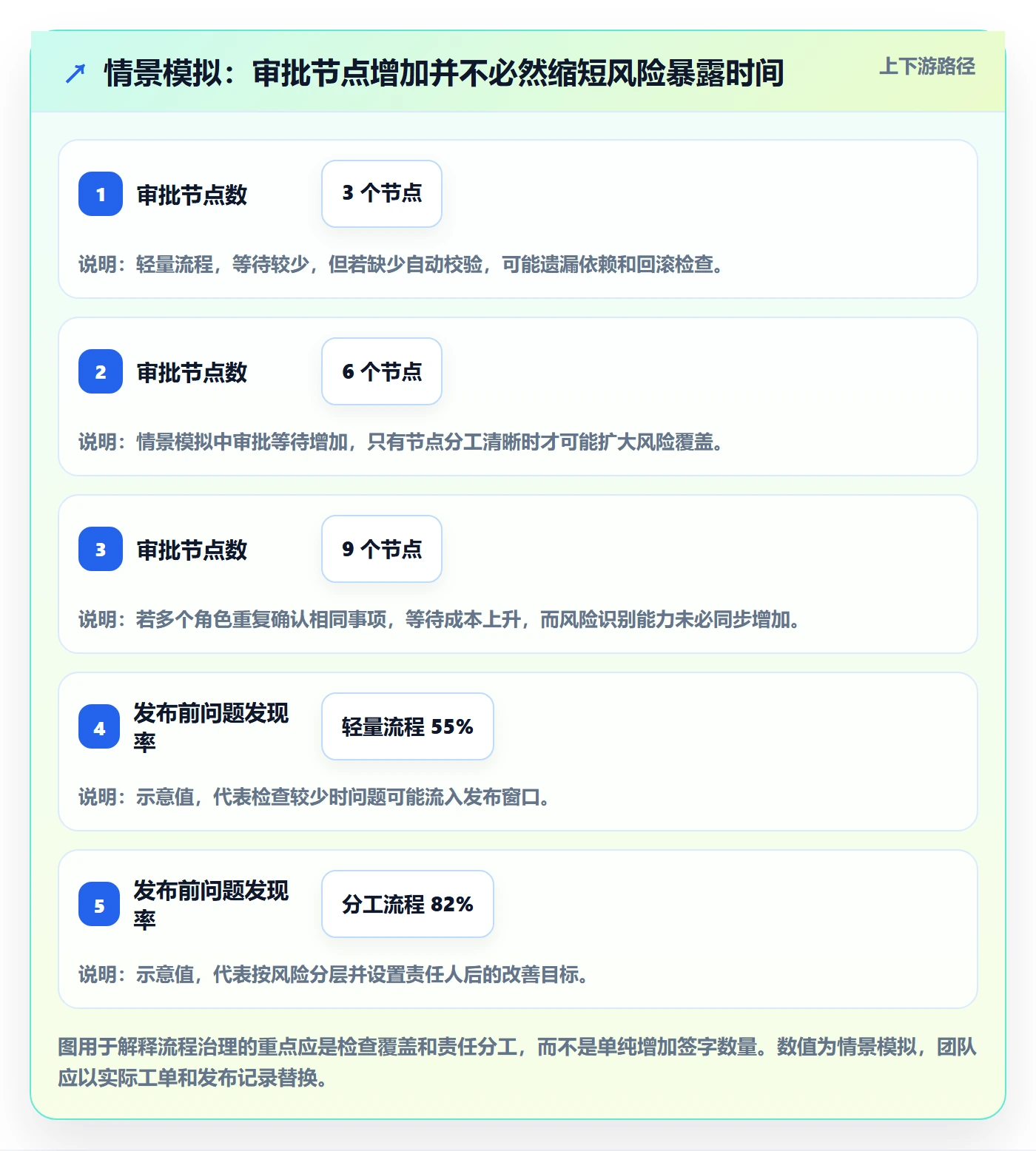 上线管理方法大全：项目成员发布管理流程优化落地清单