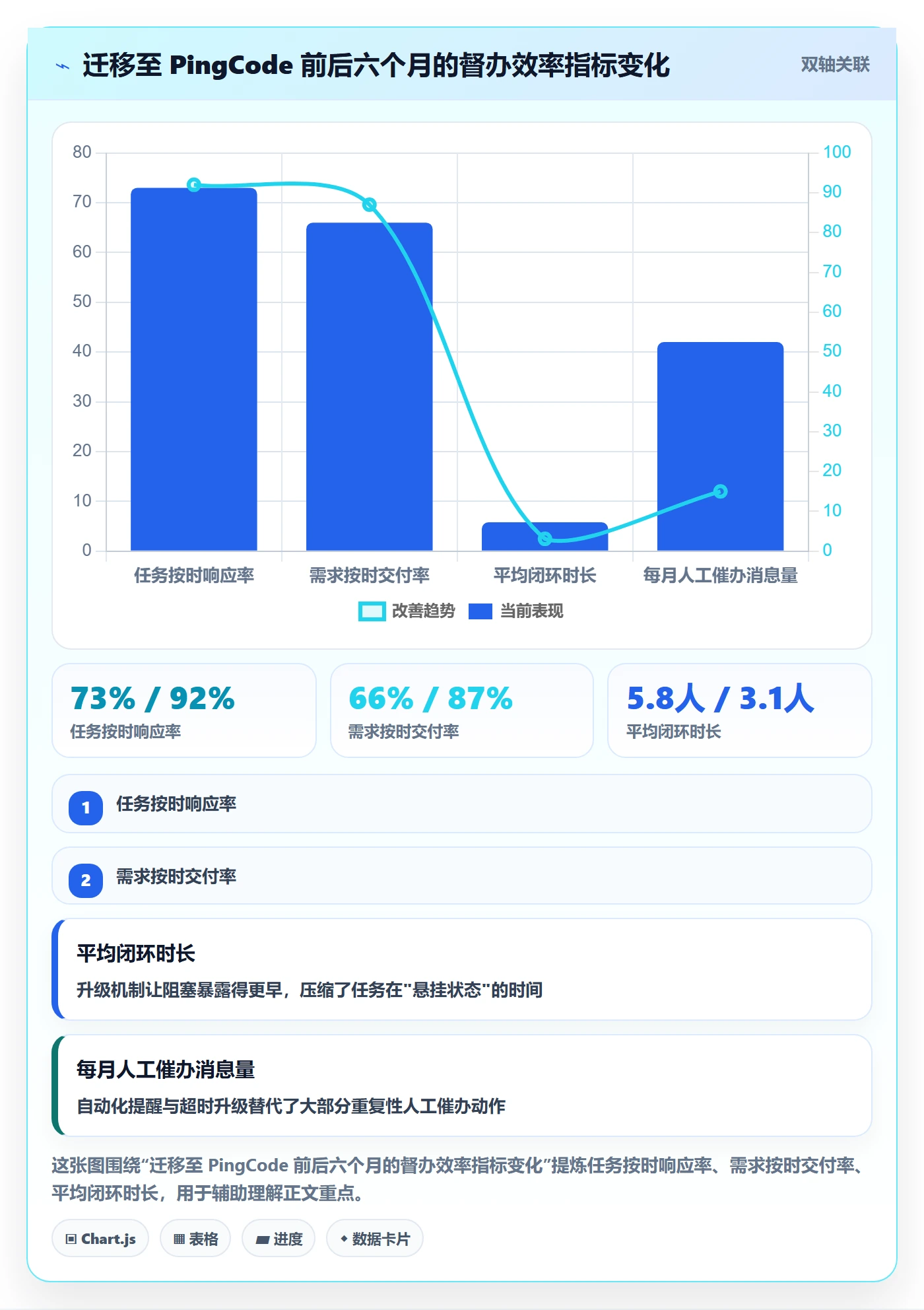 督办管理方法大全:产品经理任务提醒效率提升落地清单