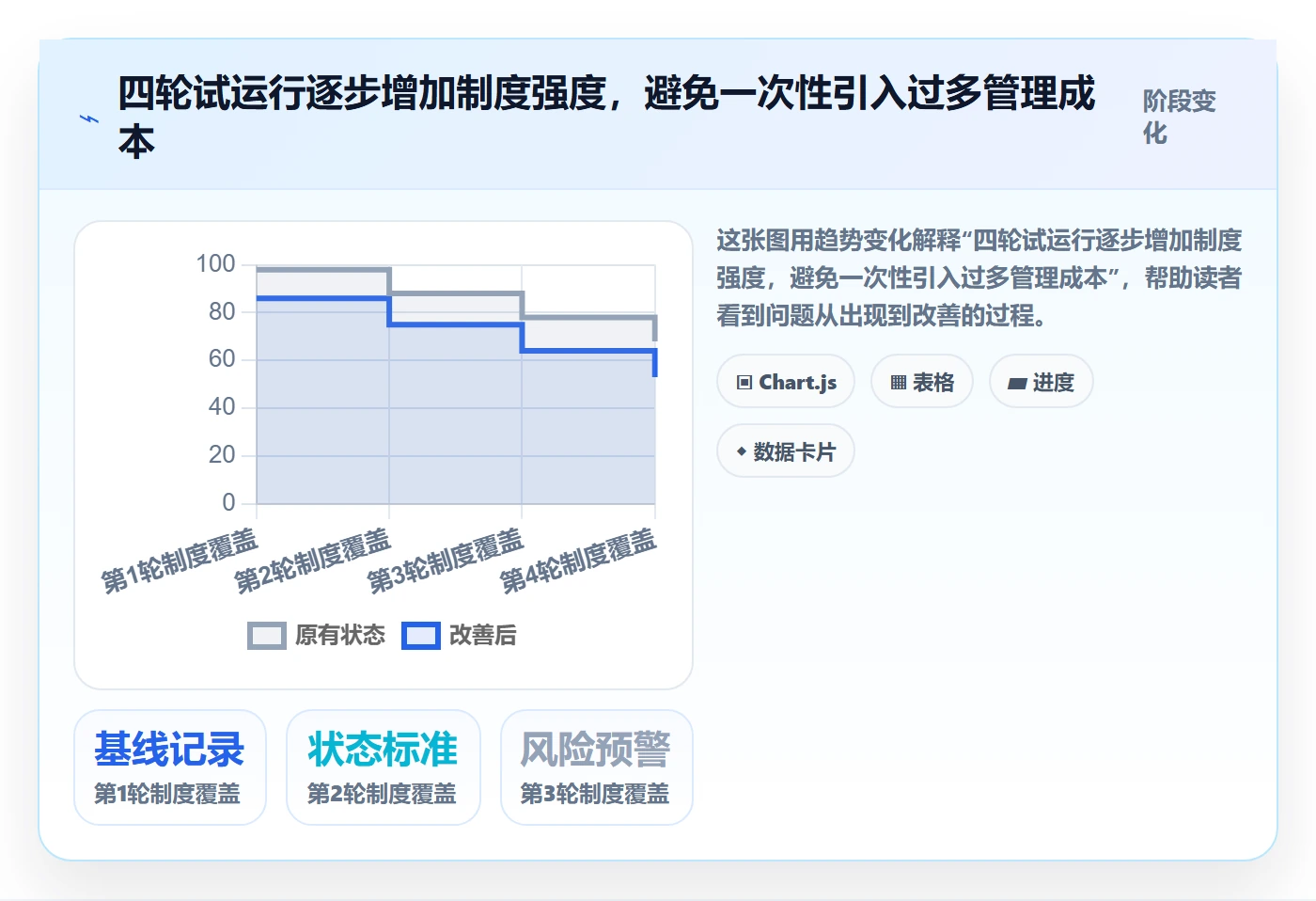 迭代管理迭代进度教程:实施团队制度设计,避坑指南