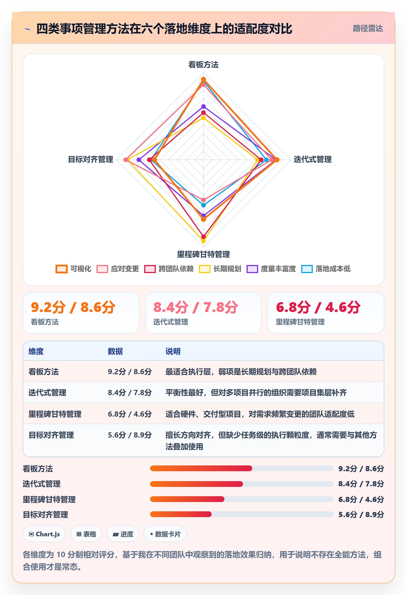 事项管理方法大全:项目成员任务管理效率提升落地清单