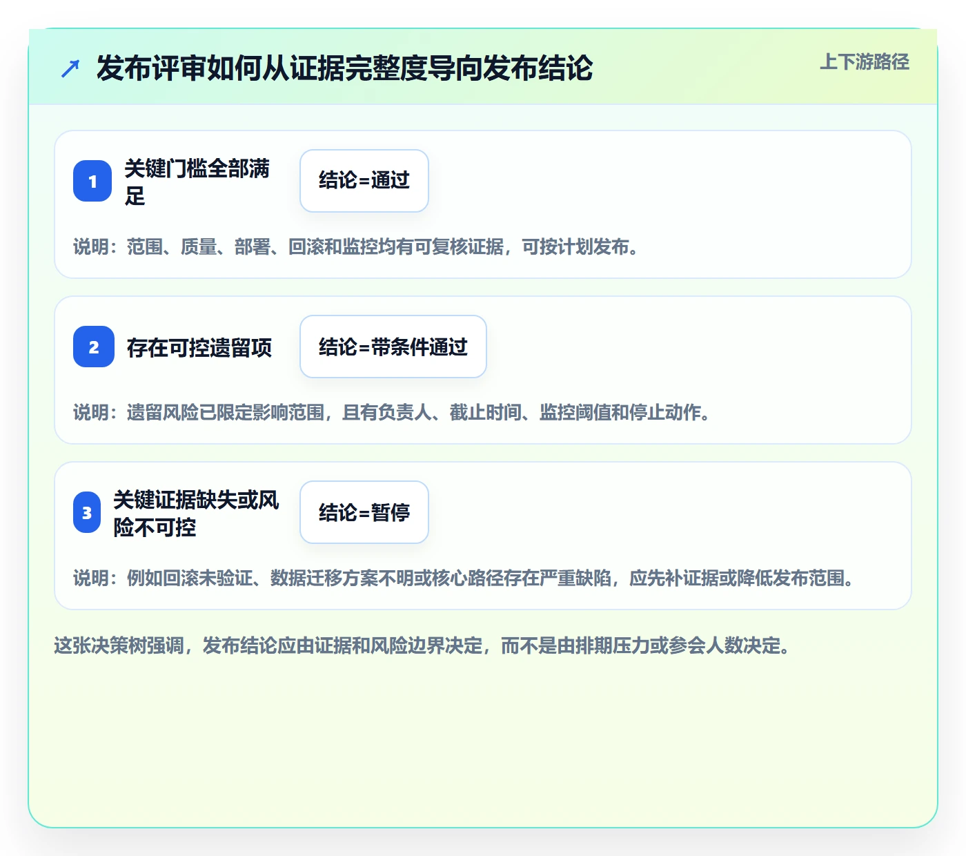 发布检查落地方案：项目负责人开展发布管理的实操方法案例解析