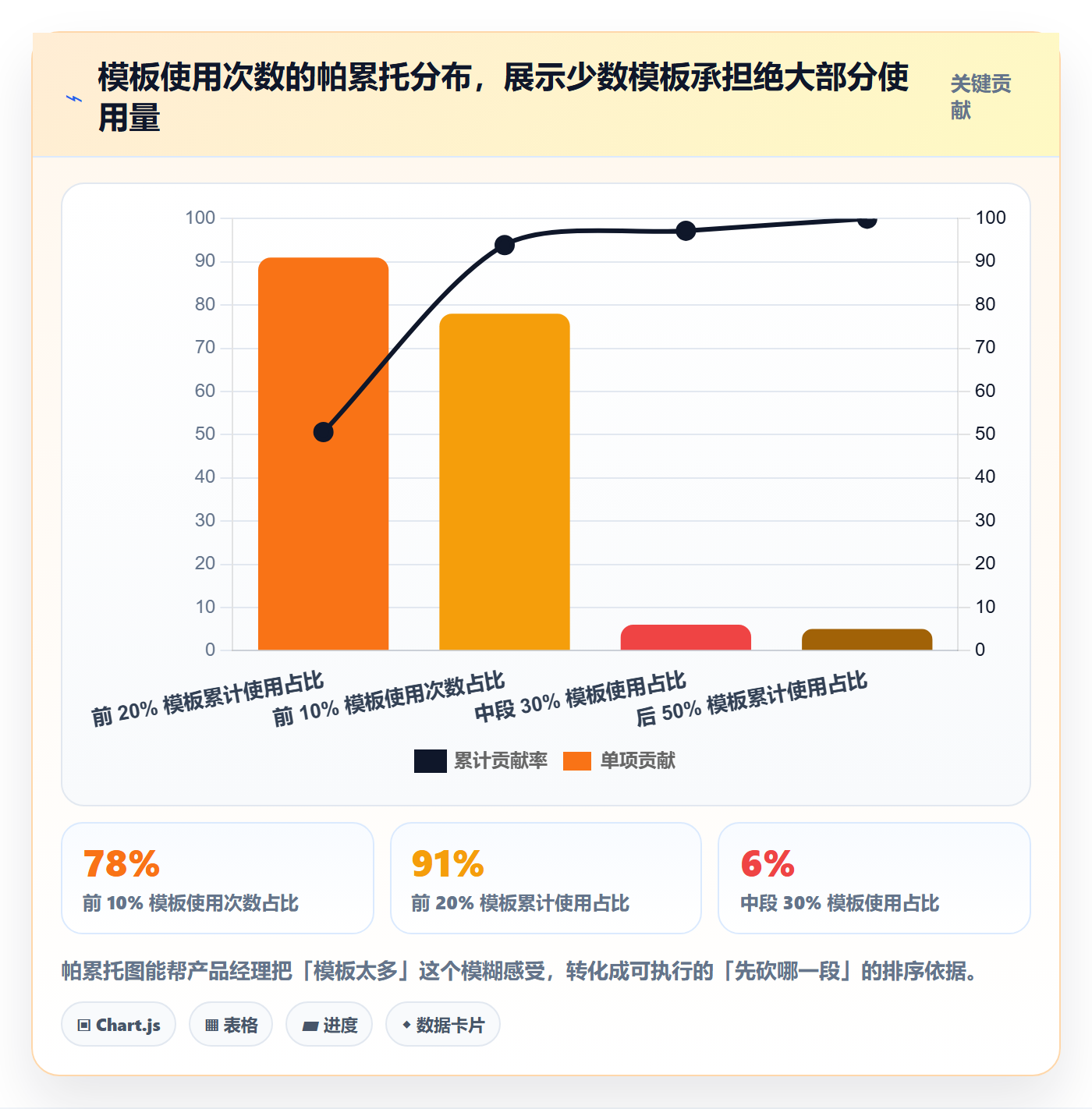 模板流程管理方法大全:产品经理项目模板数据分析落地清单