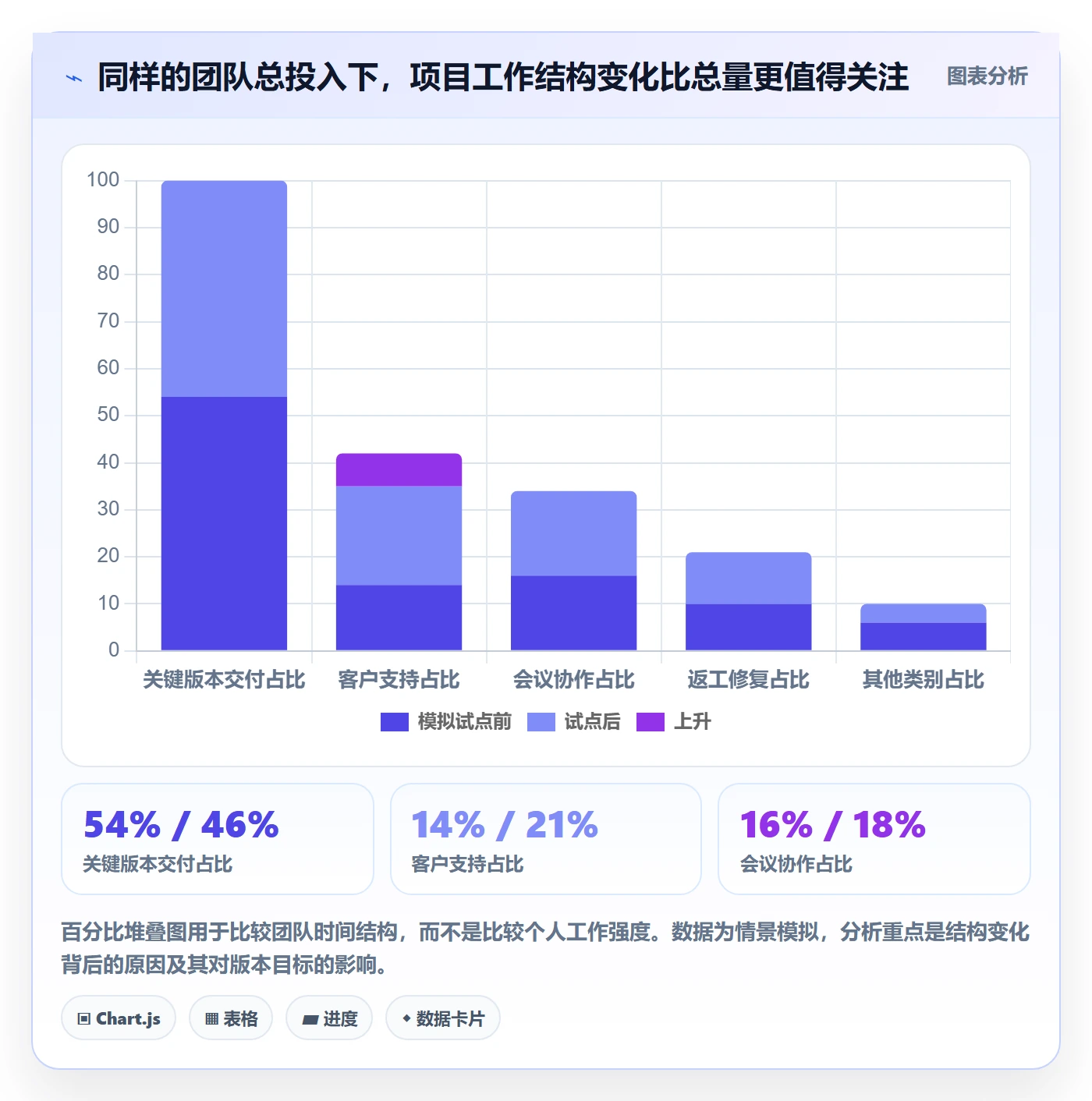 工时表周报工时教程:跨部门团队实操方法,避坑指南