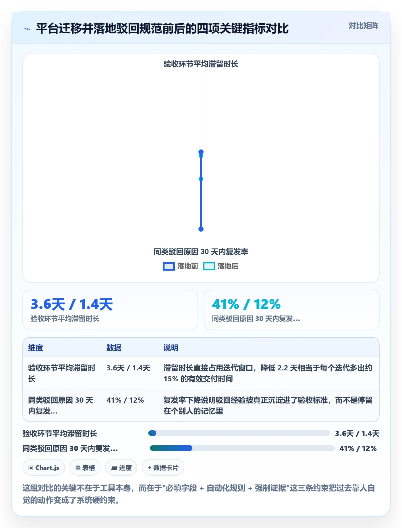 任务验收如何做好驳回?项目负责人最佳实践与操作步骤