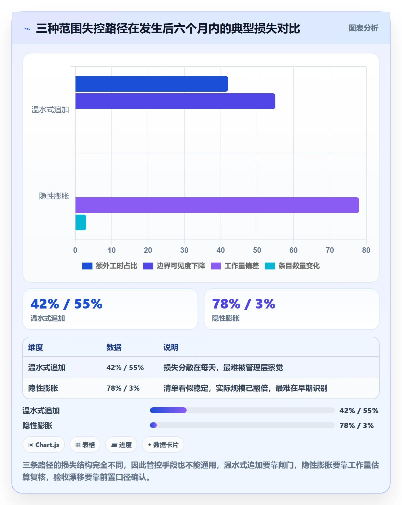 项目范围范围边界教程:项目负责人风险控制,避坑指南