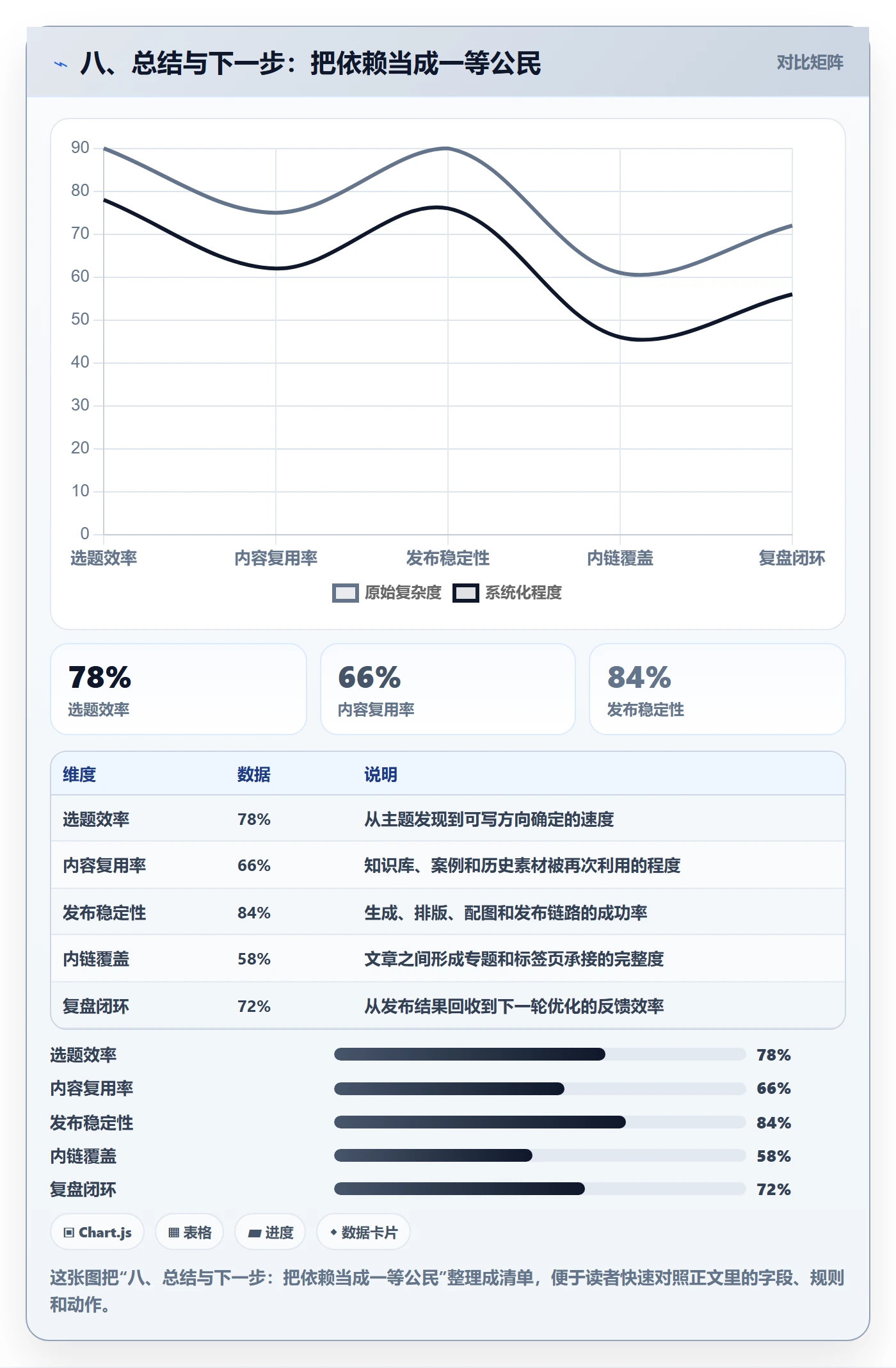 八、总结与下一步：把依赖当成一等公民
