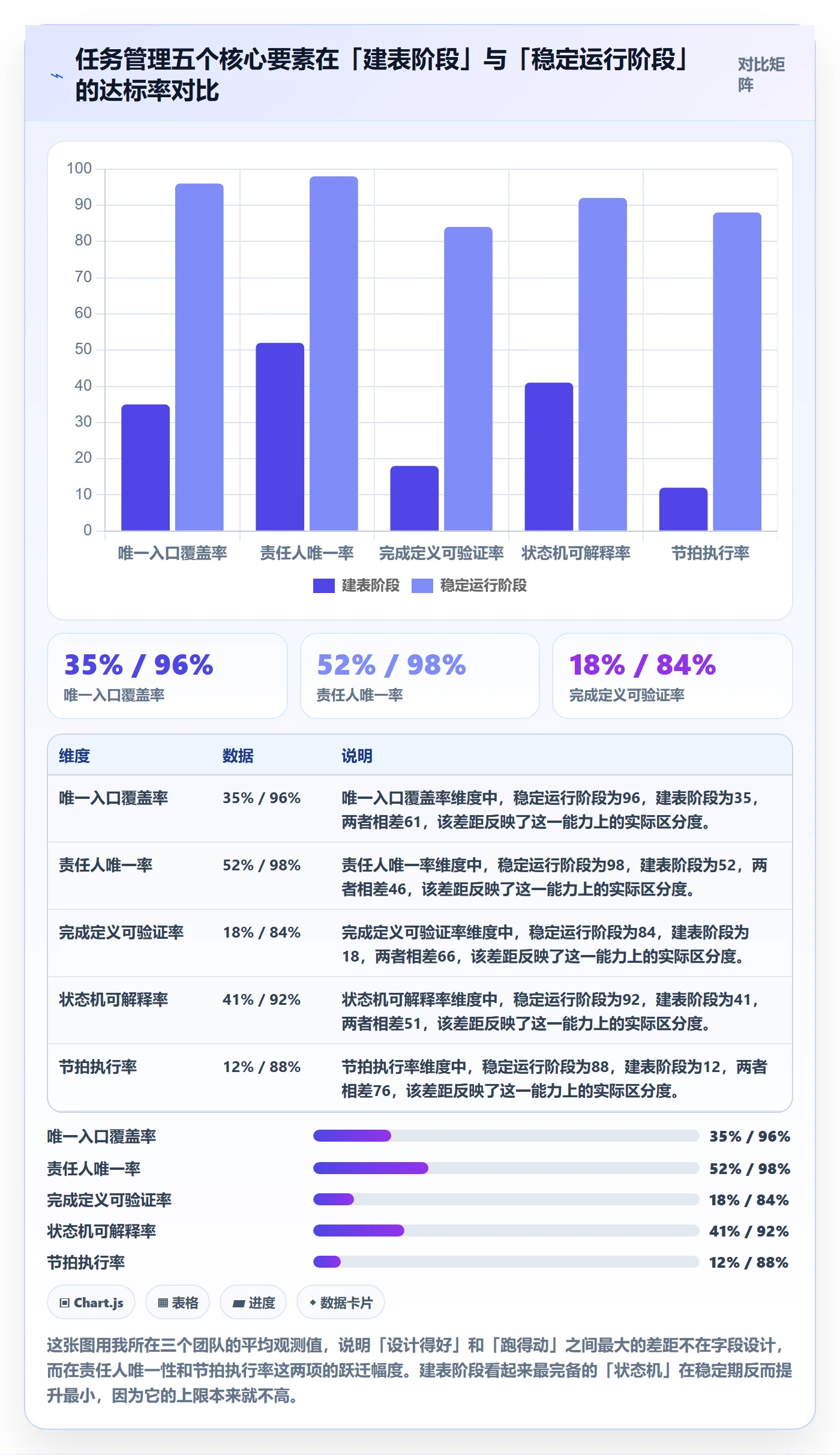 事项怎么做？PMO入门指南：任务管理从0到1