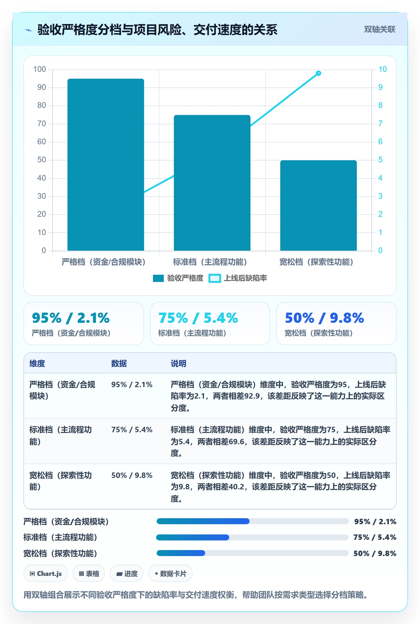 验收标准最佳实践:产品经理任务验收最佳实践,常见问题