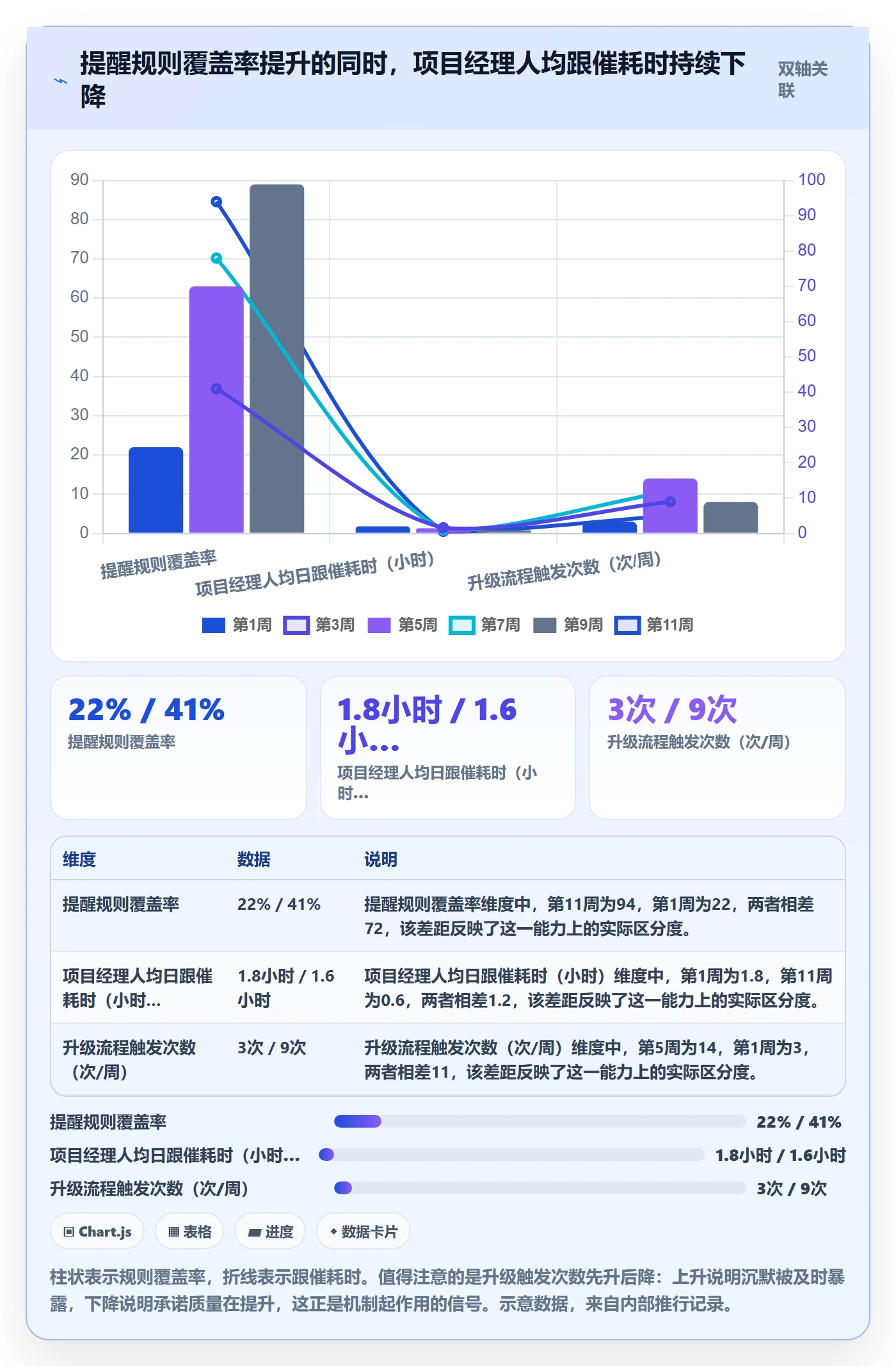 任务提醒如何做好提前提醒？项目经理实操方法与操作步骤