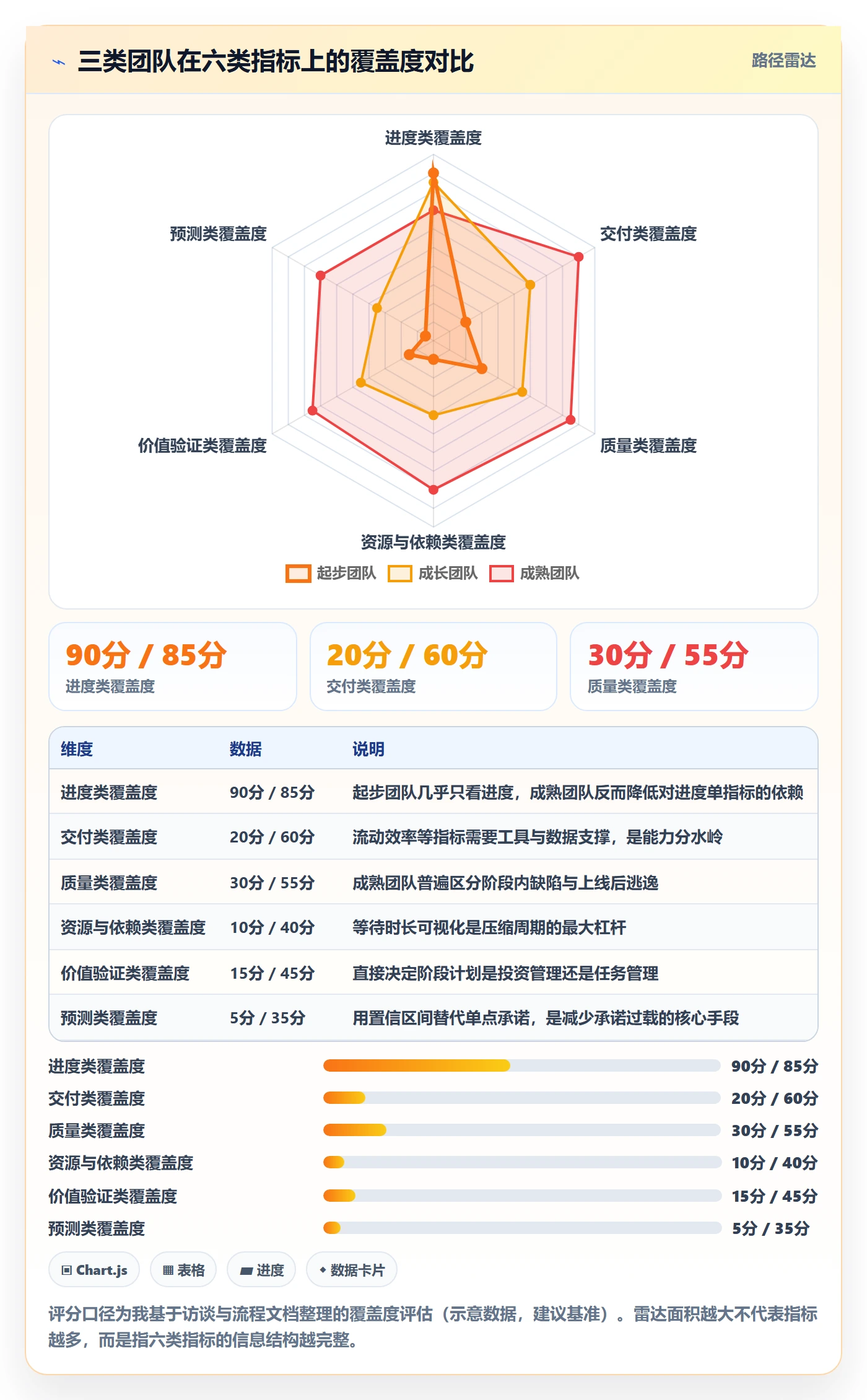 阶段计划最佳实践:产品经理项目规划数据分析,常见问题