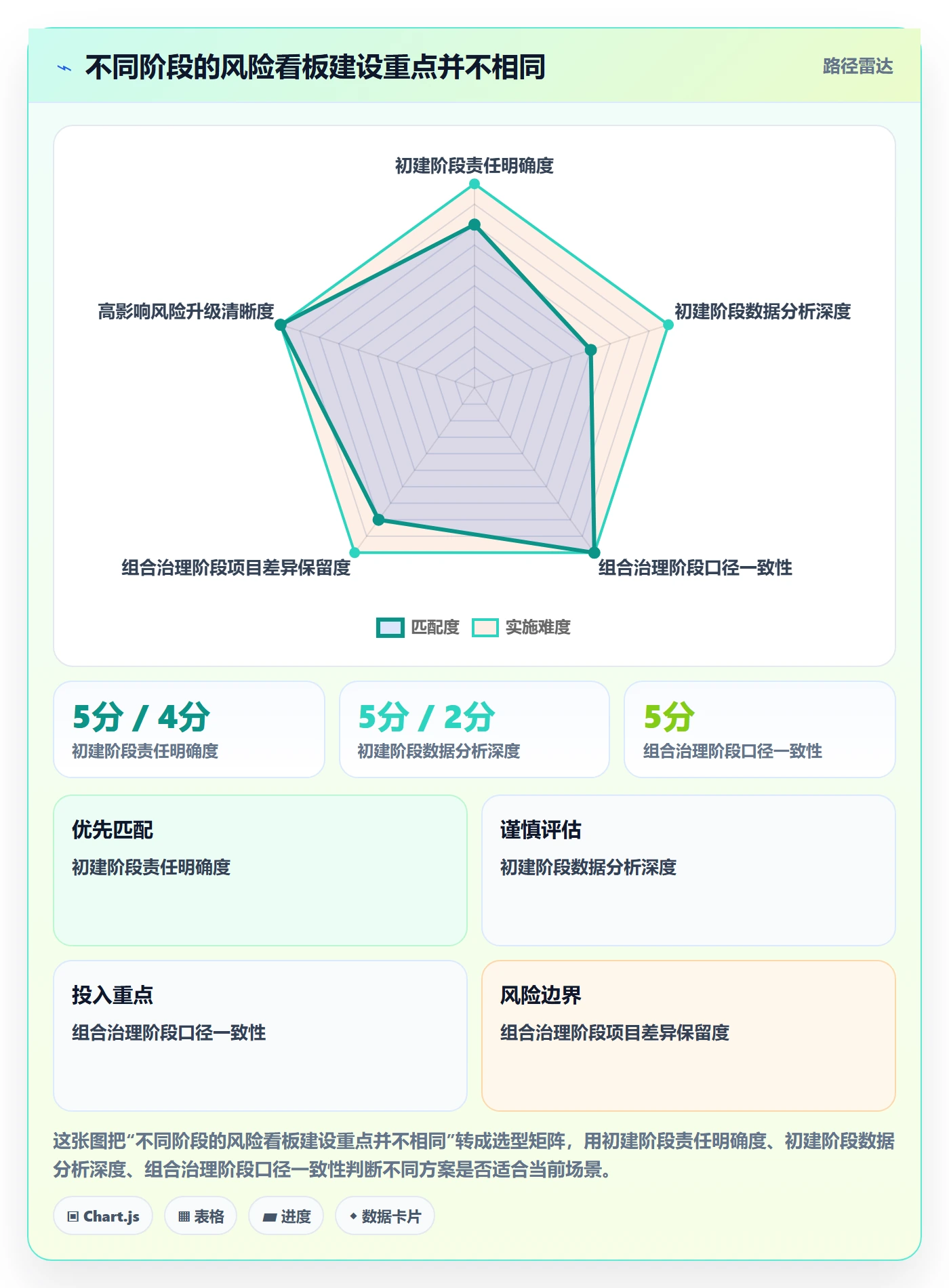 卡片流程与规范:PMO看板风险控制关键指标