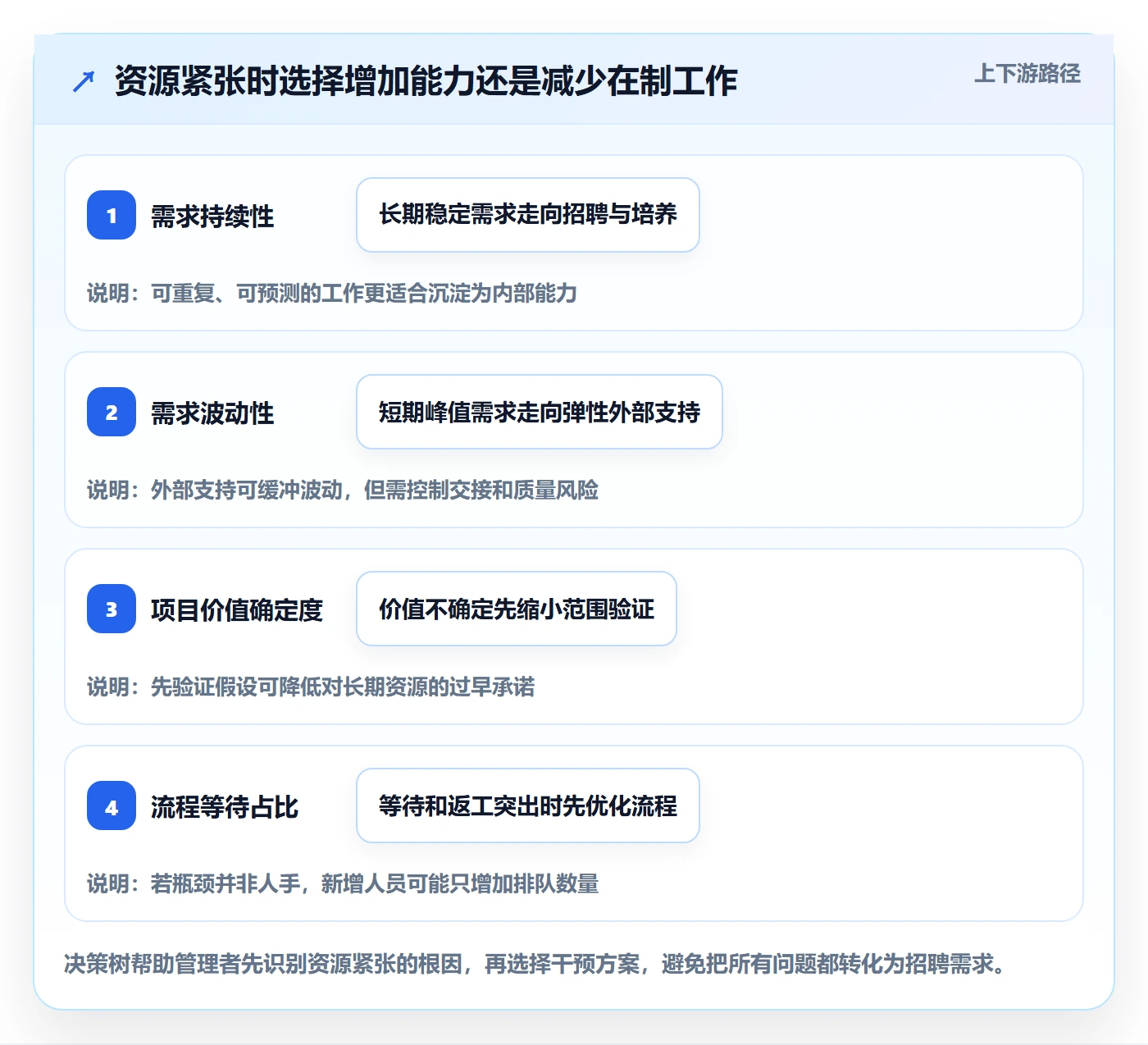 资源管理方法大全：企业管理者资源管理制度设计落地清单