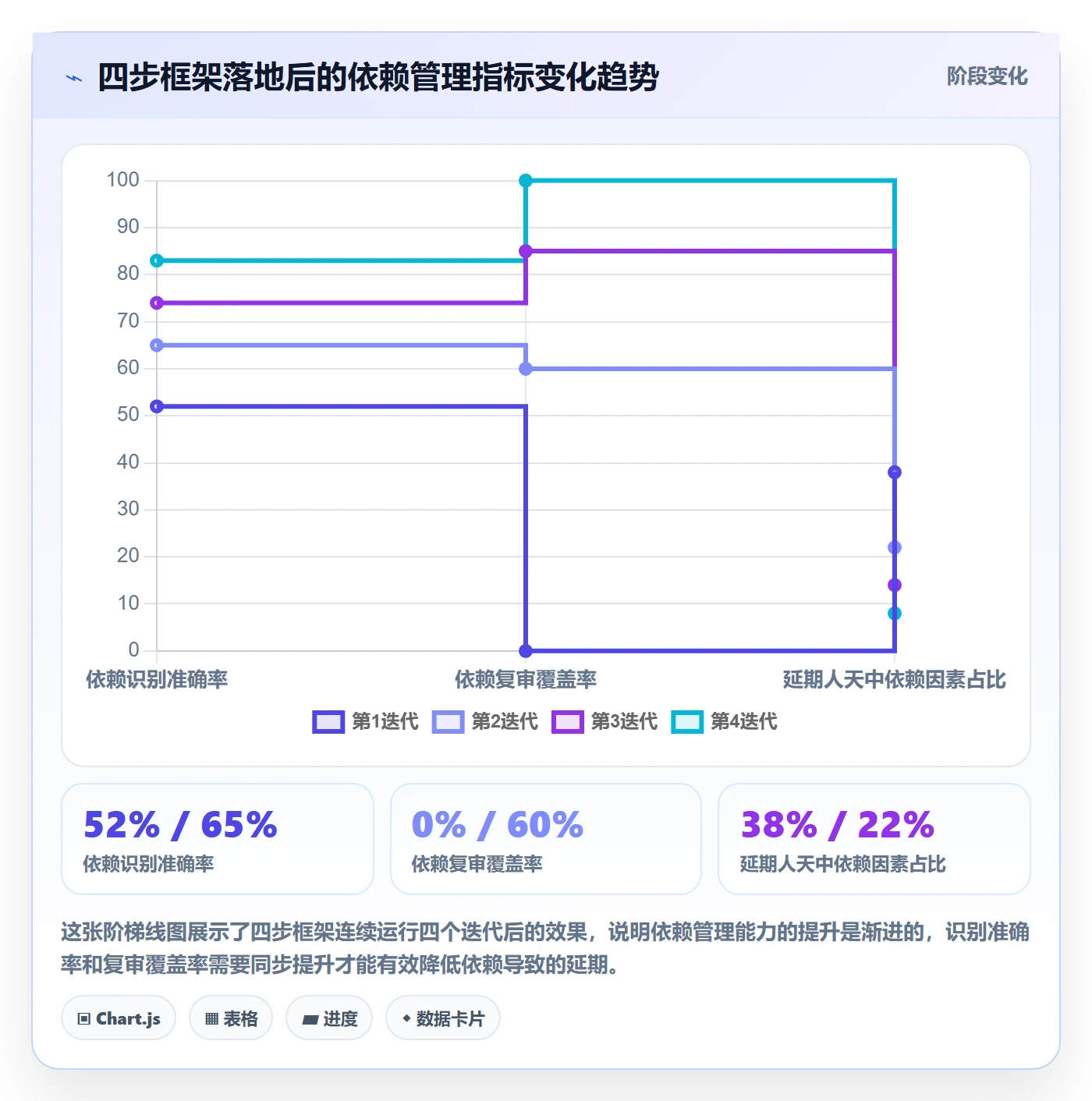 SS怎么做?产品经理流程优化:任务依赖从0到1