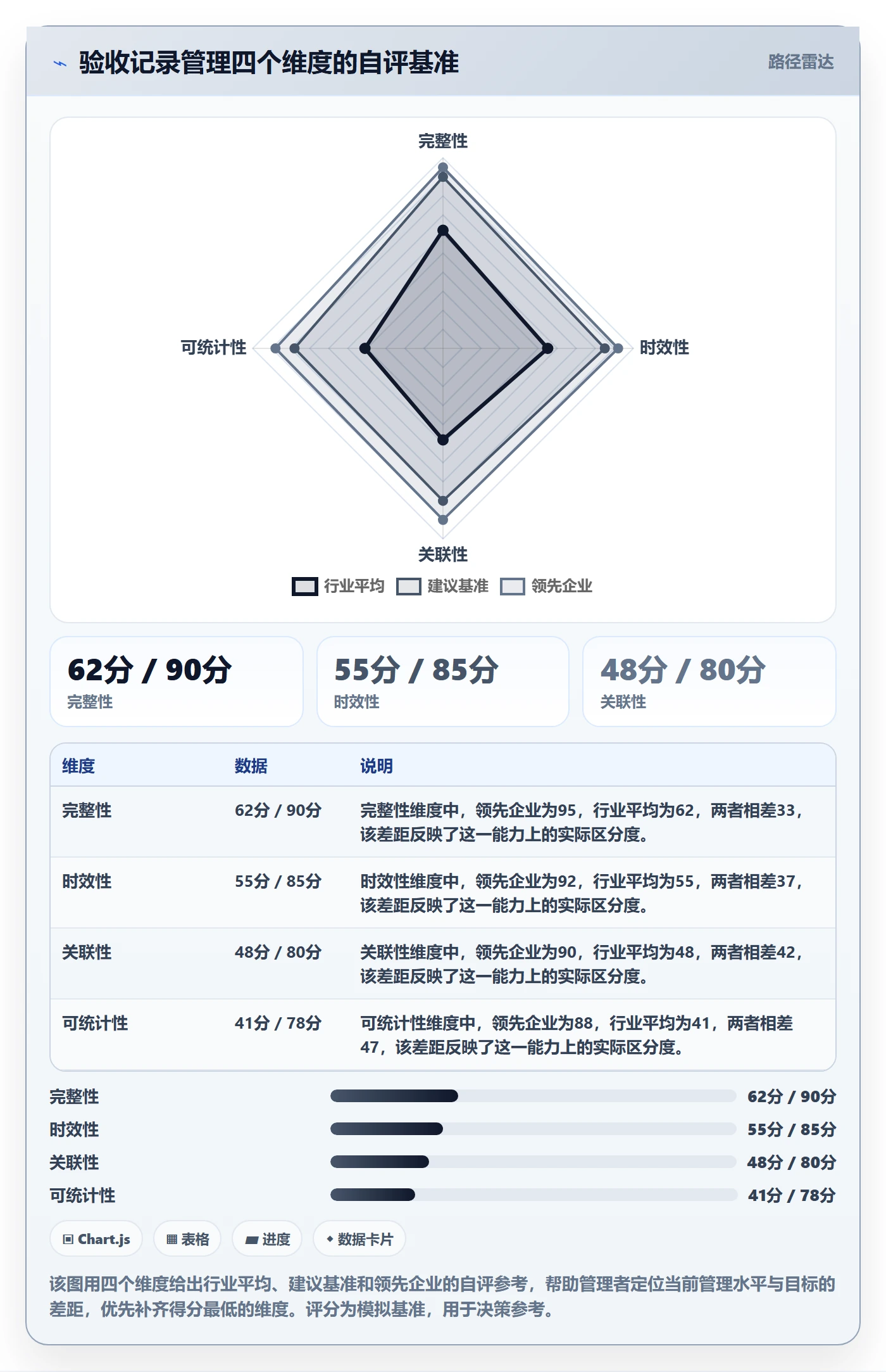 验收记录管理方法大全:企业管理者任务验收协同管理落地清单