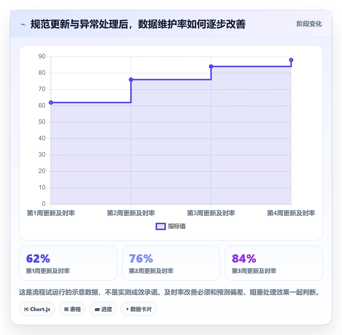 剩余工时流程与规范：研发团队工时管理最佳实践关键指标