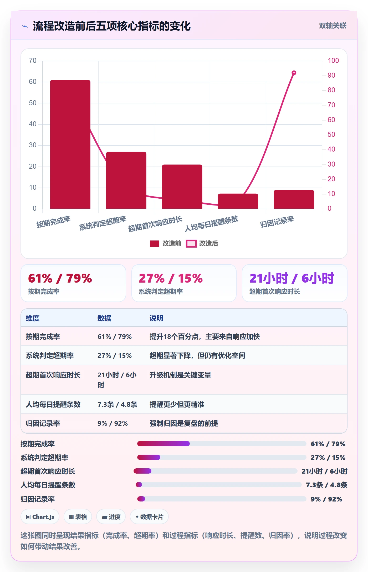 任务提醒超期提醒全流程:管理层数据分析与一文讲清