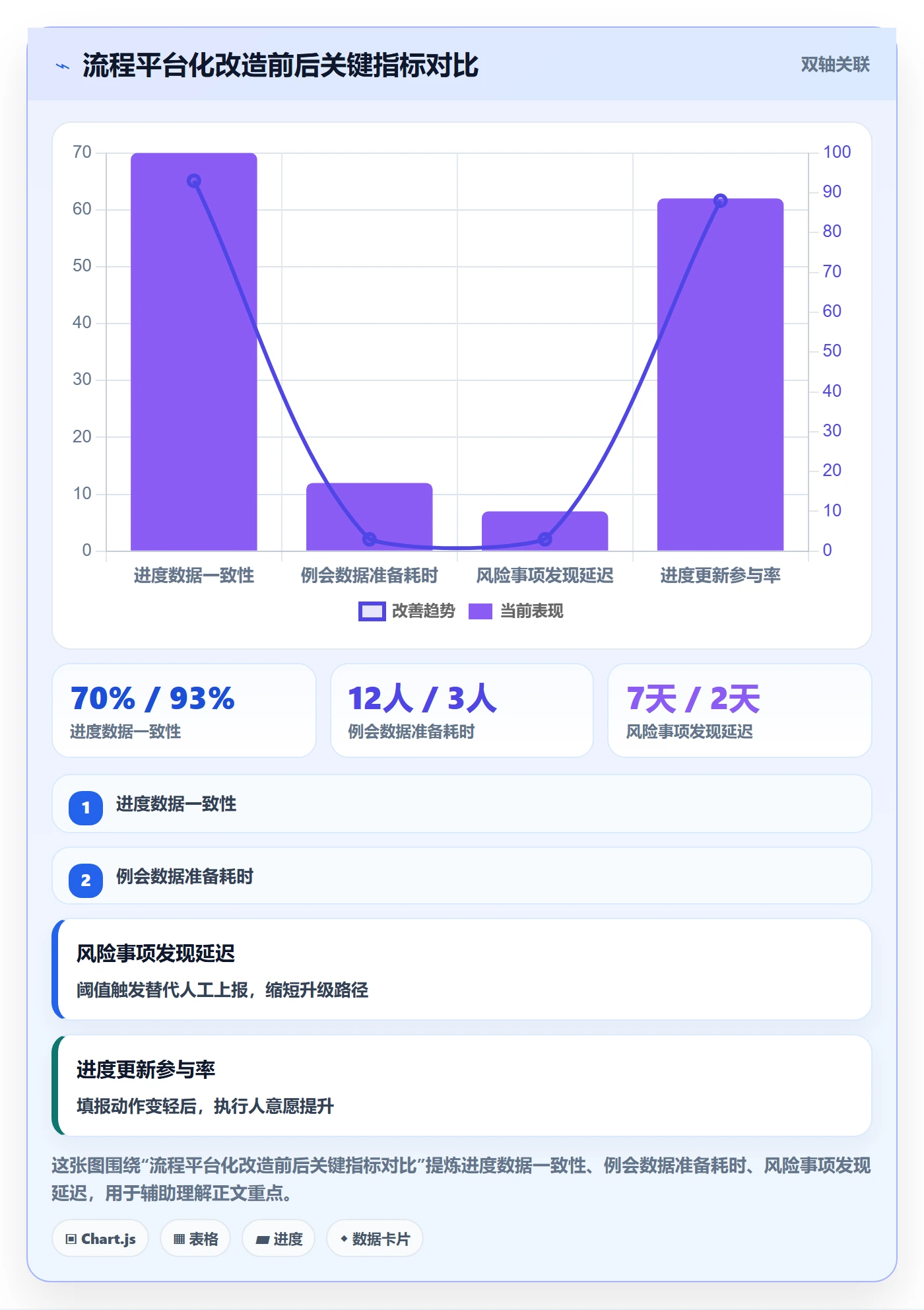 进度管理进度更新全流程:企业管理者流程优化与一文讲清