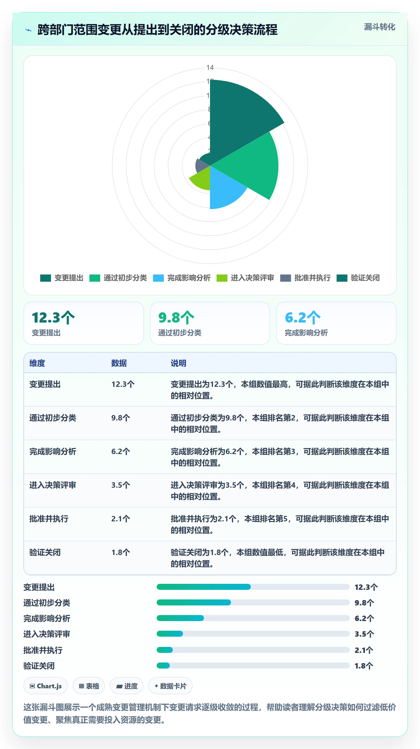 范围变更管理方法大全:跨部门团队项目范围入门指南落地清单