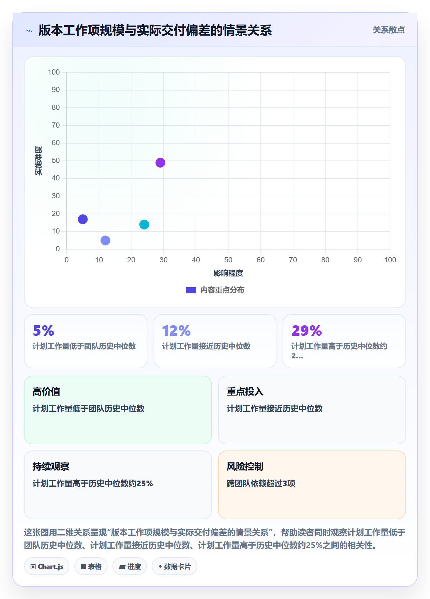 版本最佳实践：项目成员版本管理落地方案，常见问题