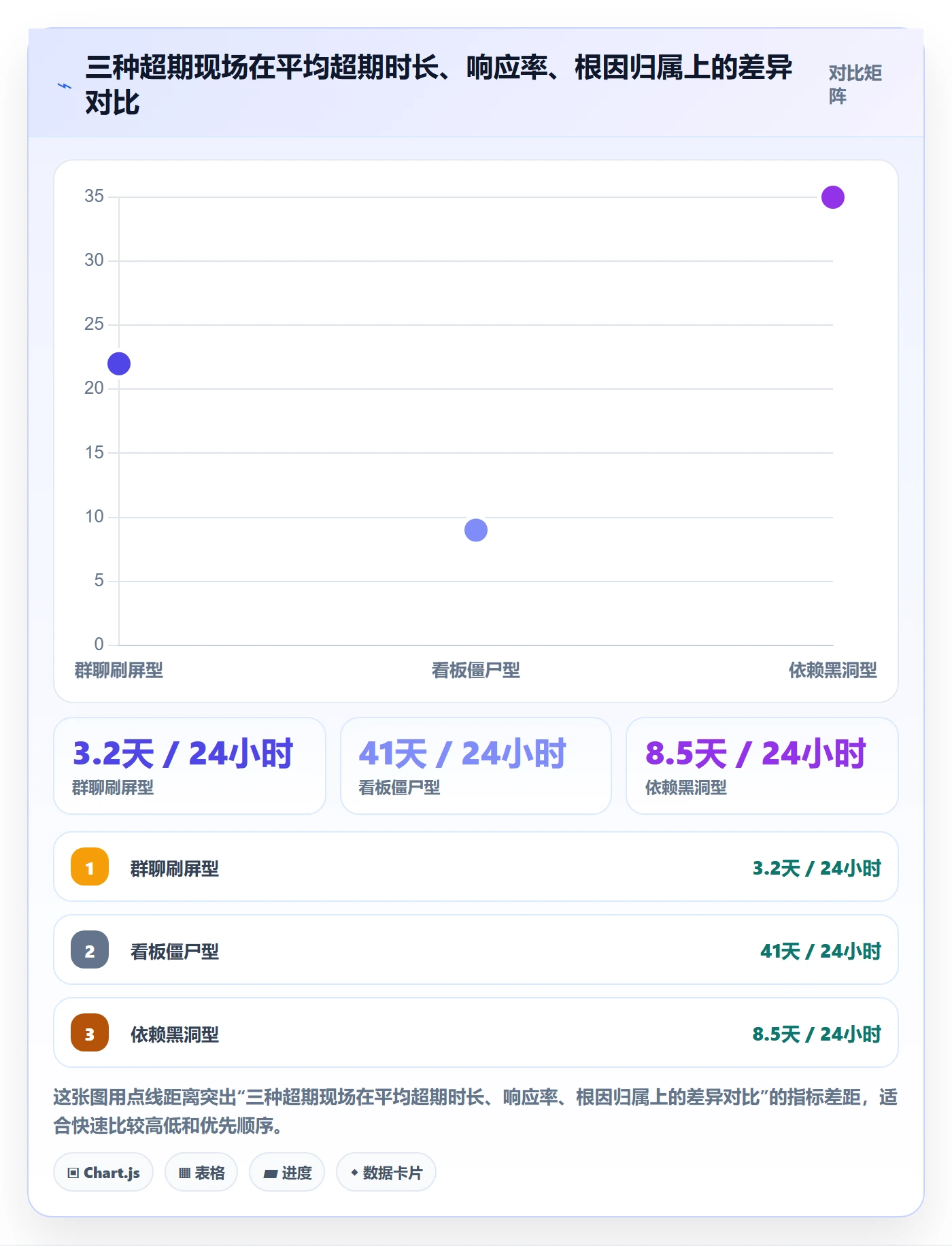 超期提醒最佳实践:项目经理任务提醒效率提升,常见问题