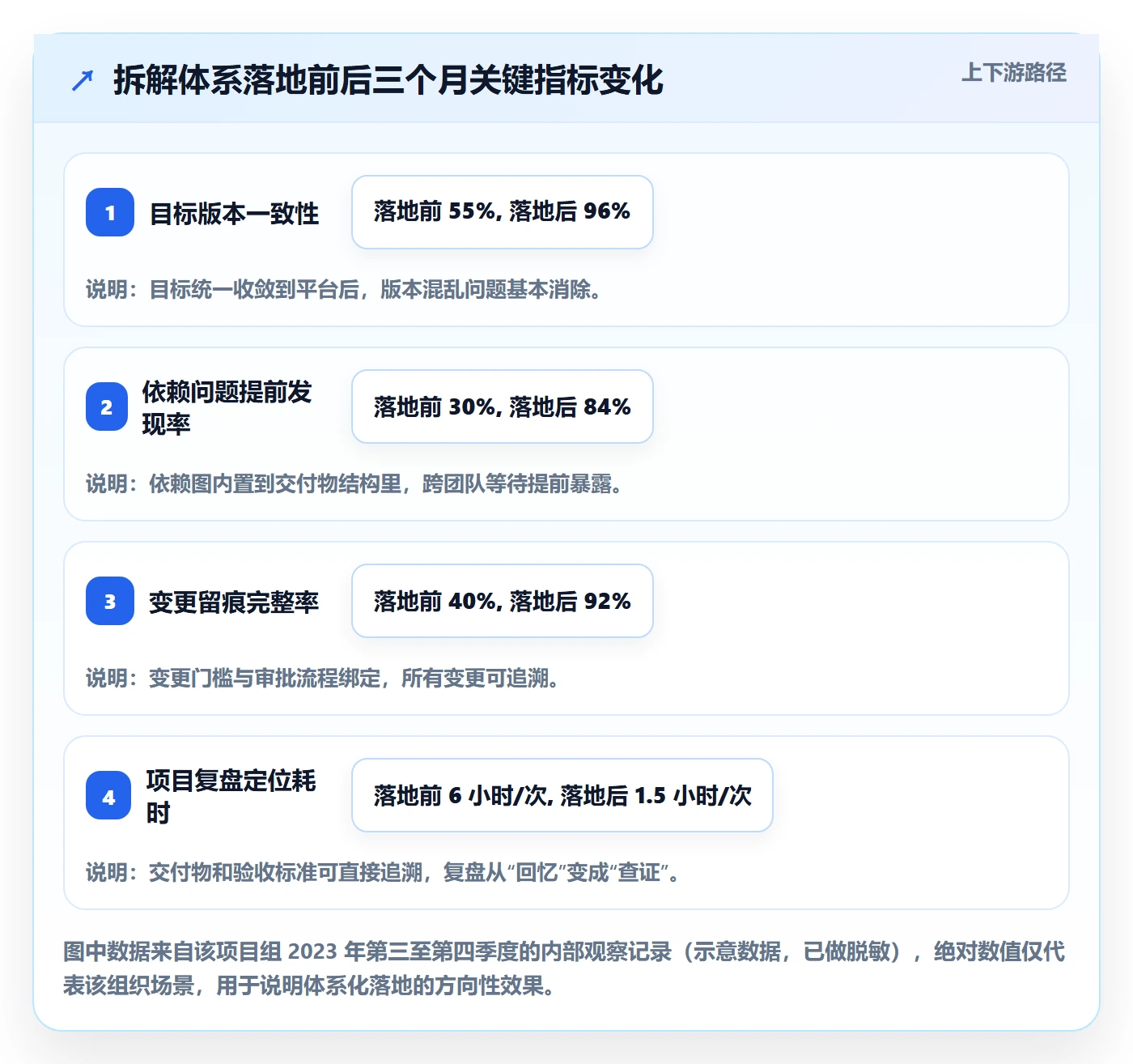 项目目标如何做好目标拆解?项目经理效率提升与操作步骤