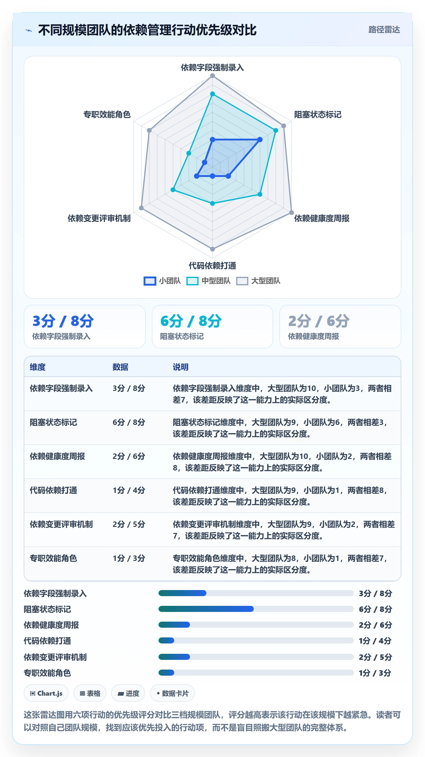 前置任务管理方法大全：研发团队任务依赖数据分析落地清单